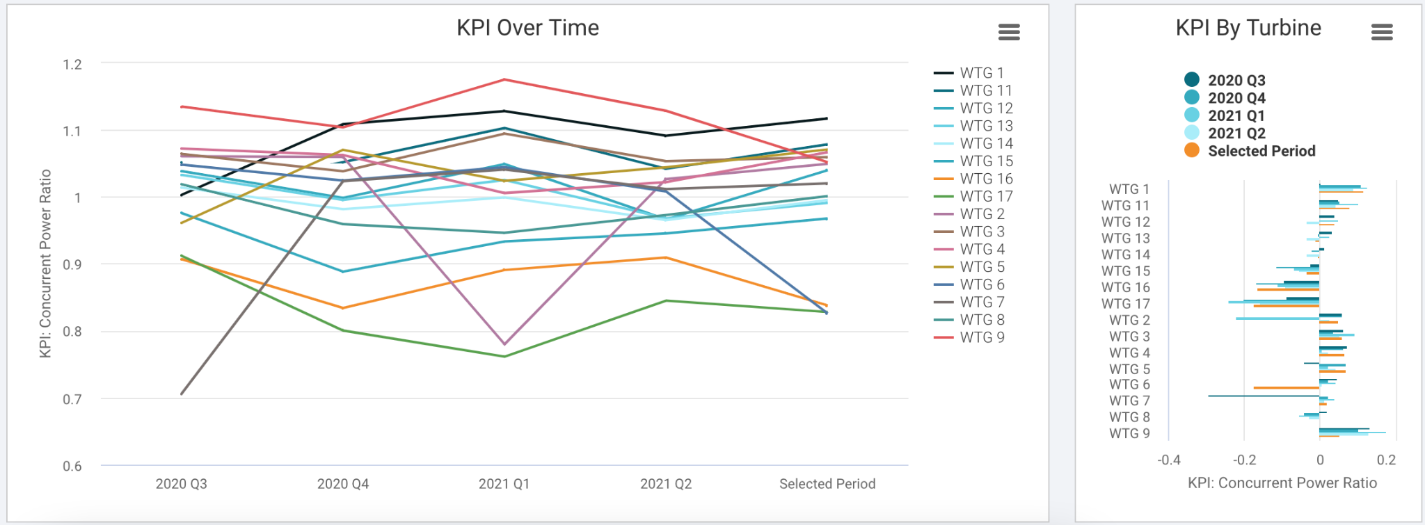 Clir_ KPI_Trending_3