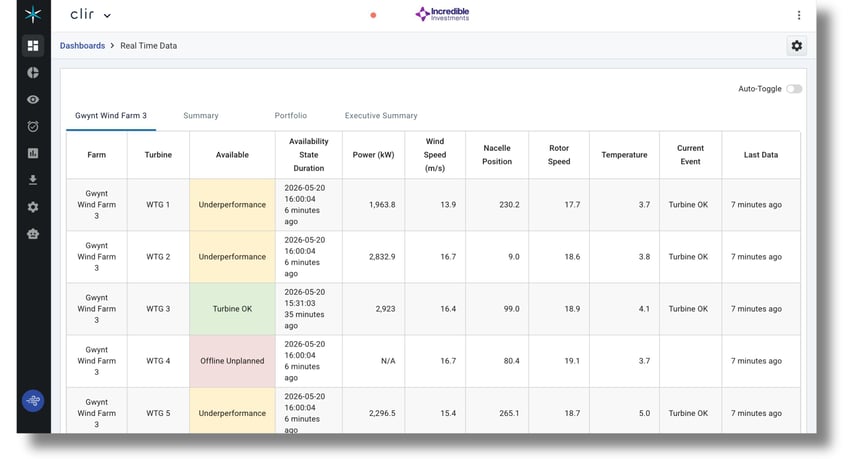 Live turbine status, power and wind speed, refreshed continuously.