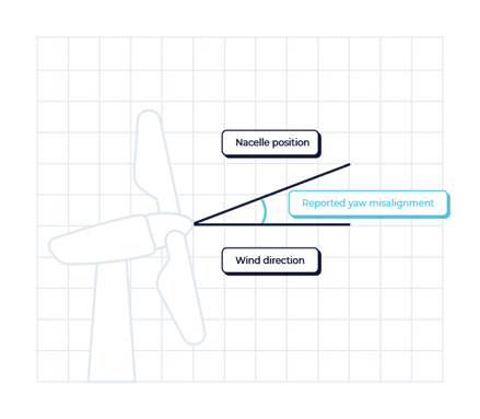 Clir_Turbine_Yaw_Misalignment_Graphic