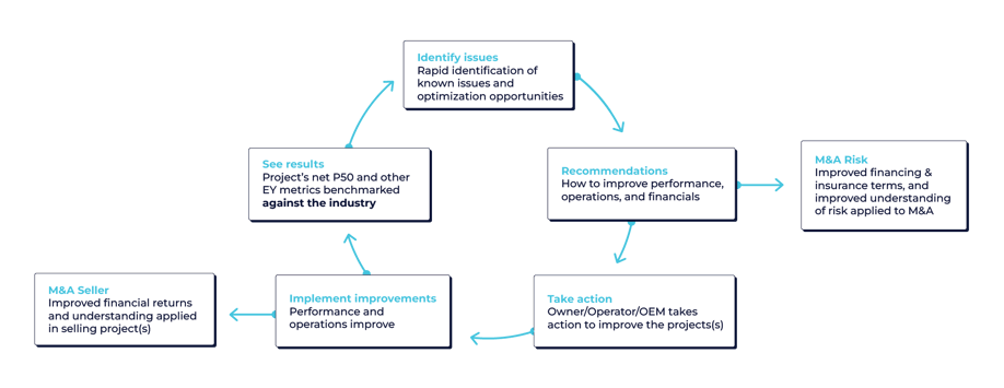 Clir_Platform_Diagram-1