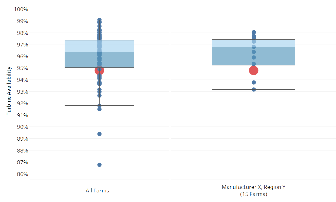 EY LF dashboard MULTI FOR BLOG