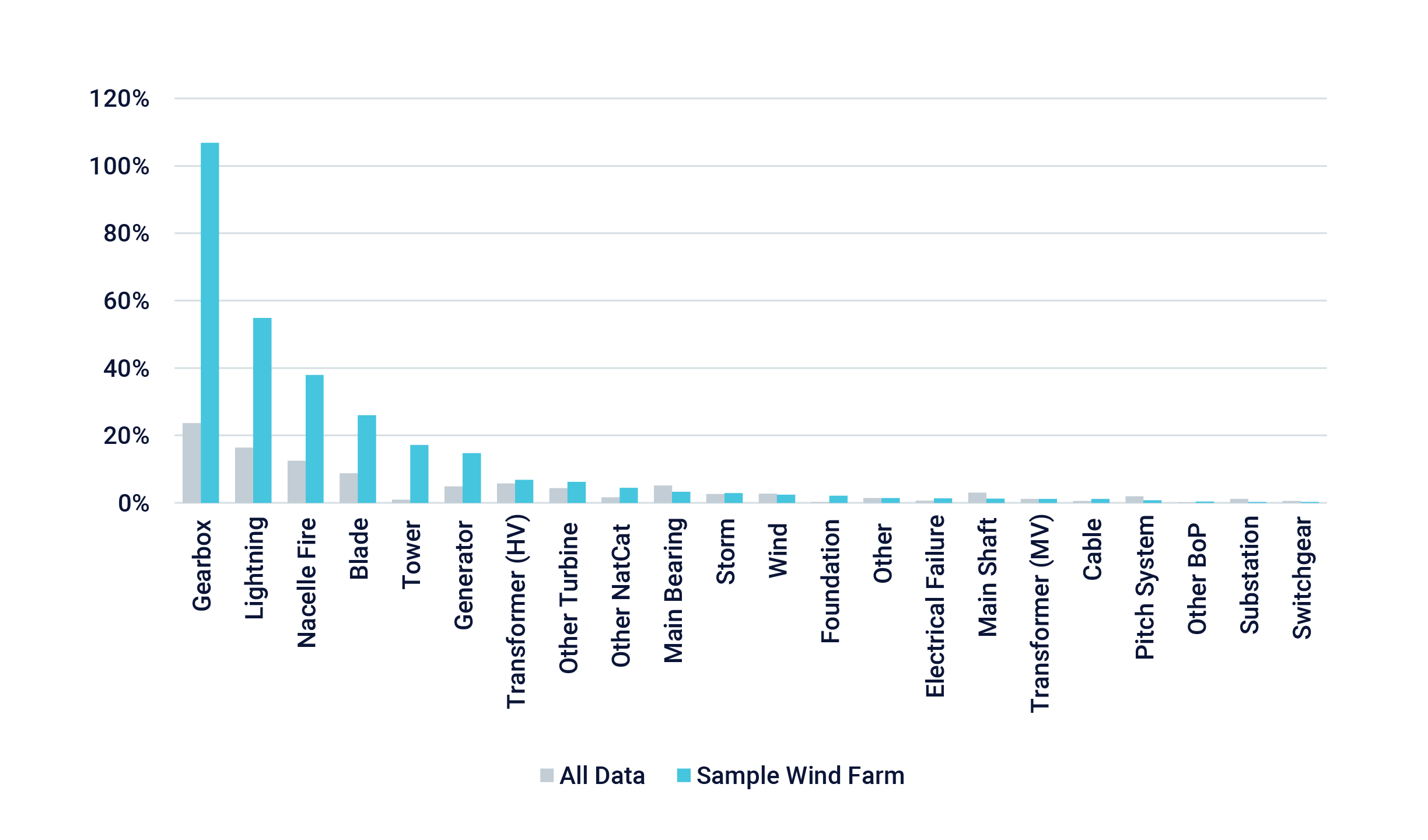 Graph_Risk_Survey_Report-1