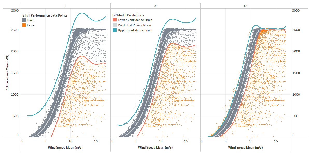 Recursive_Power_Curve_Model_Process