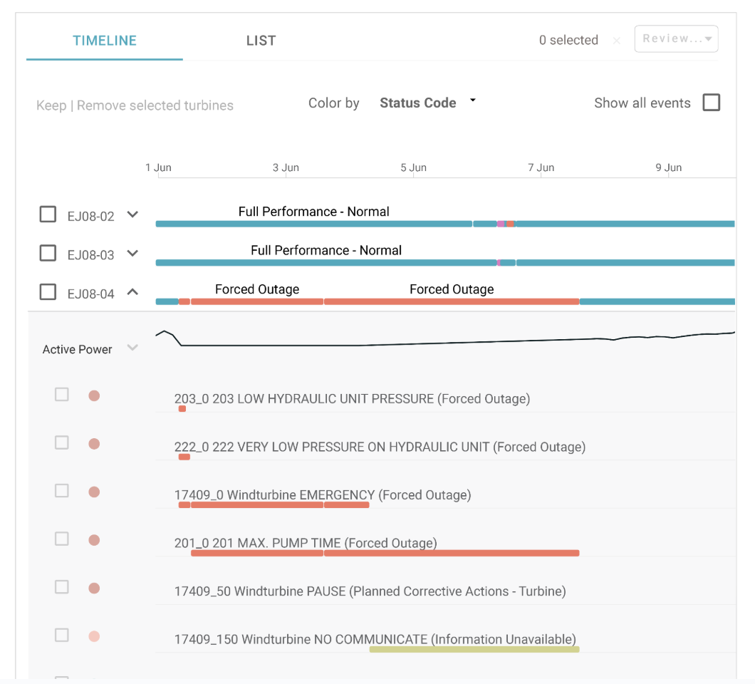 Reconcile Contractual Availability Chart