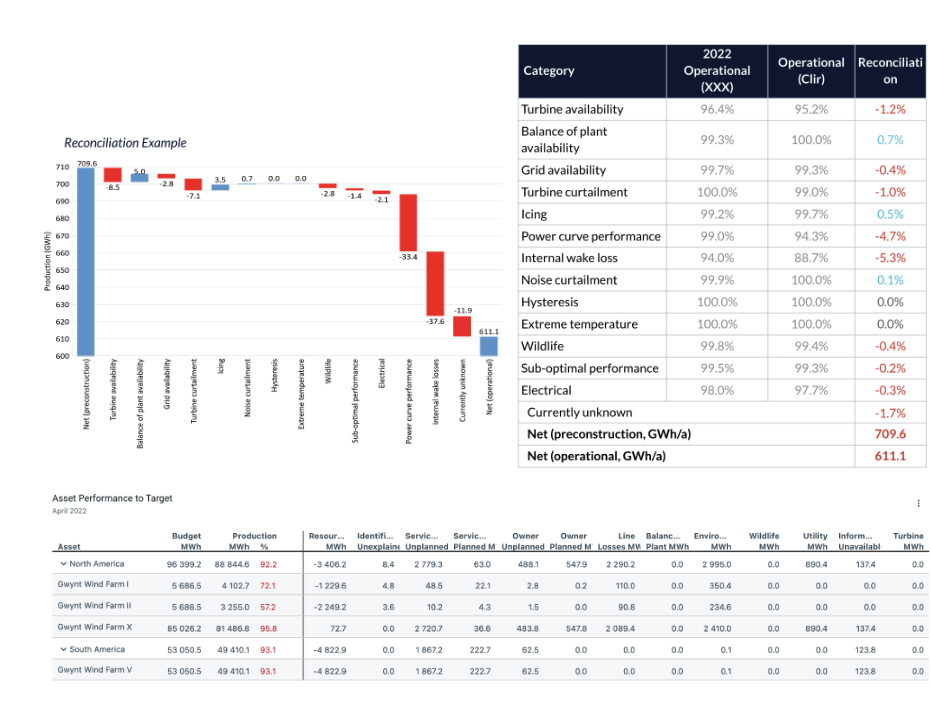 Budget Reconciliation Chart Example