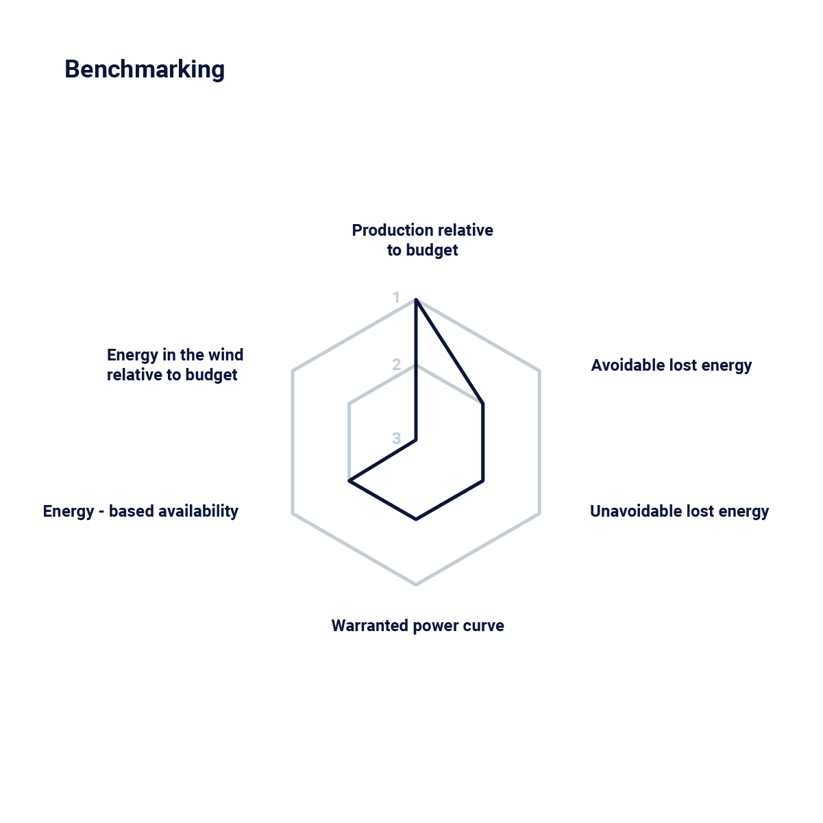 Benchmarking_Data