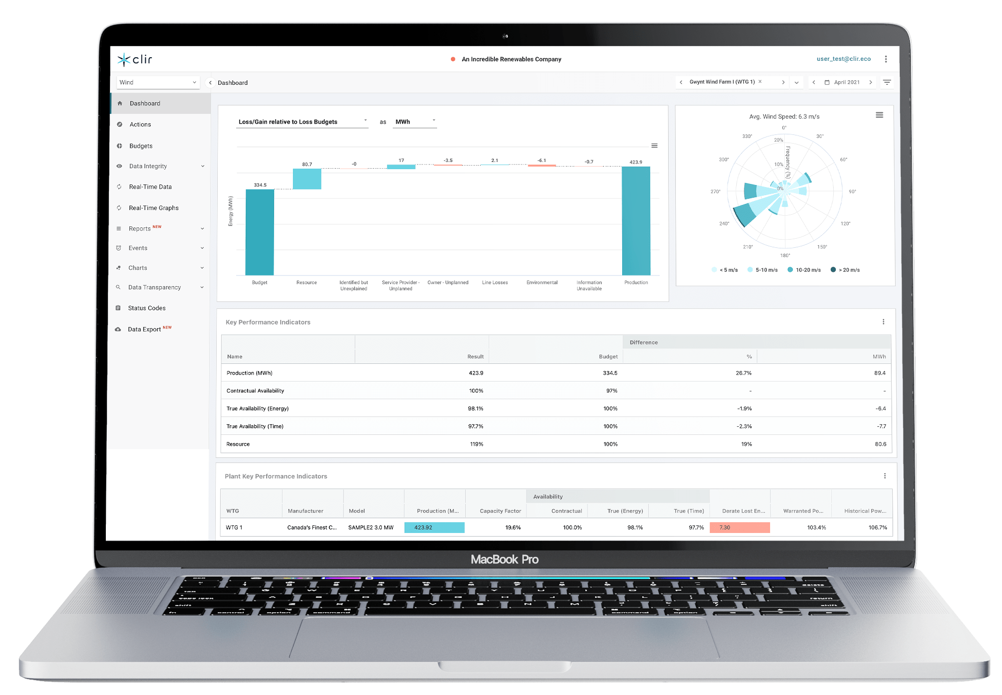Clir Portfolio Clir Renewables