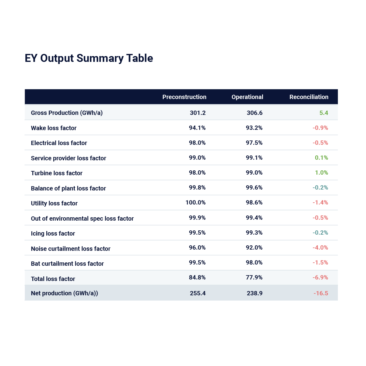 Energy_Yield_Assessment