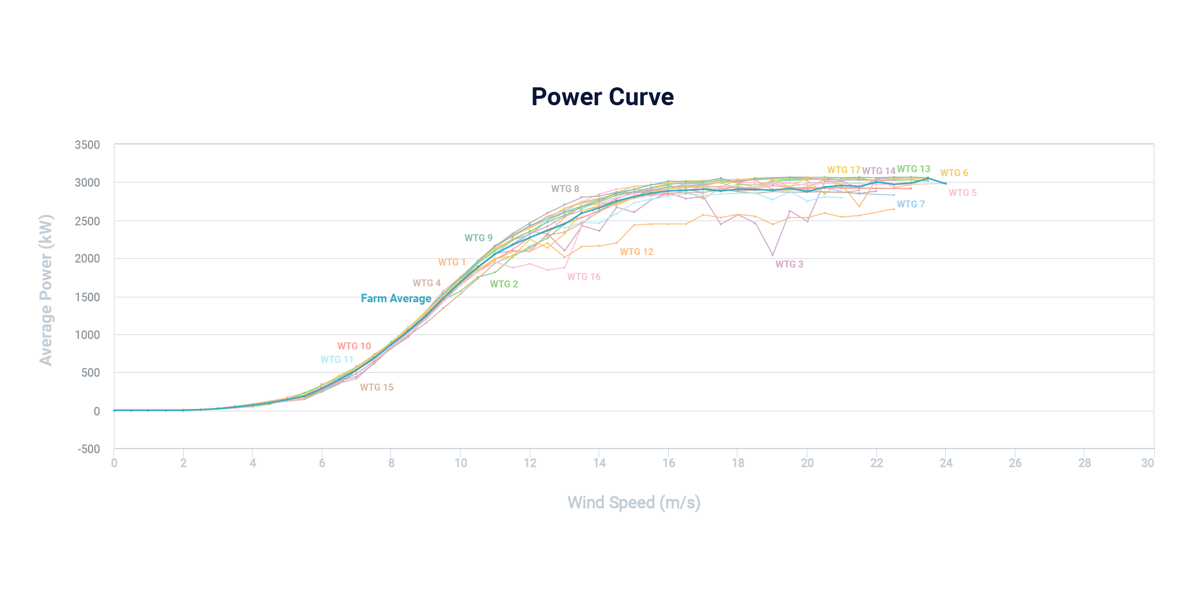 Power_Curve