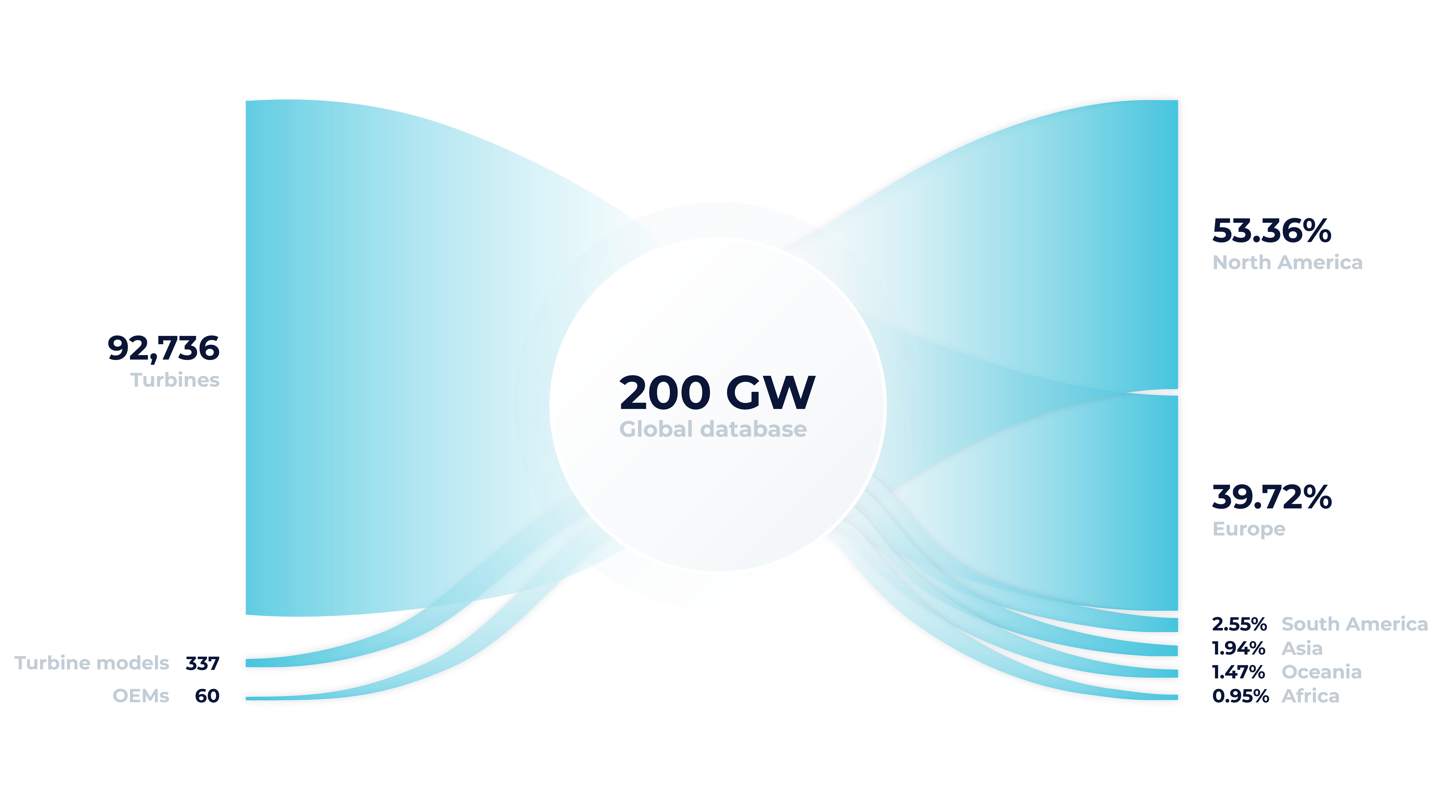 200W_Infographic