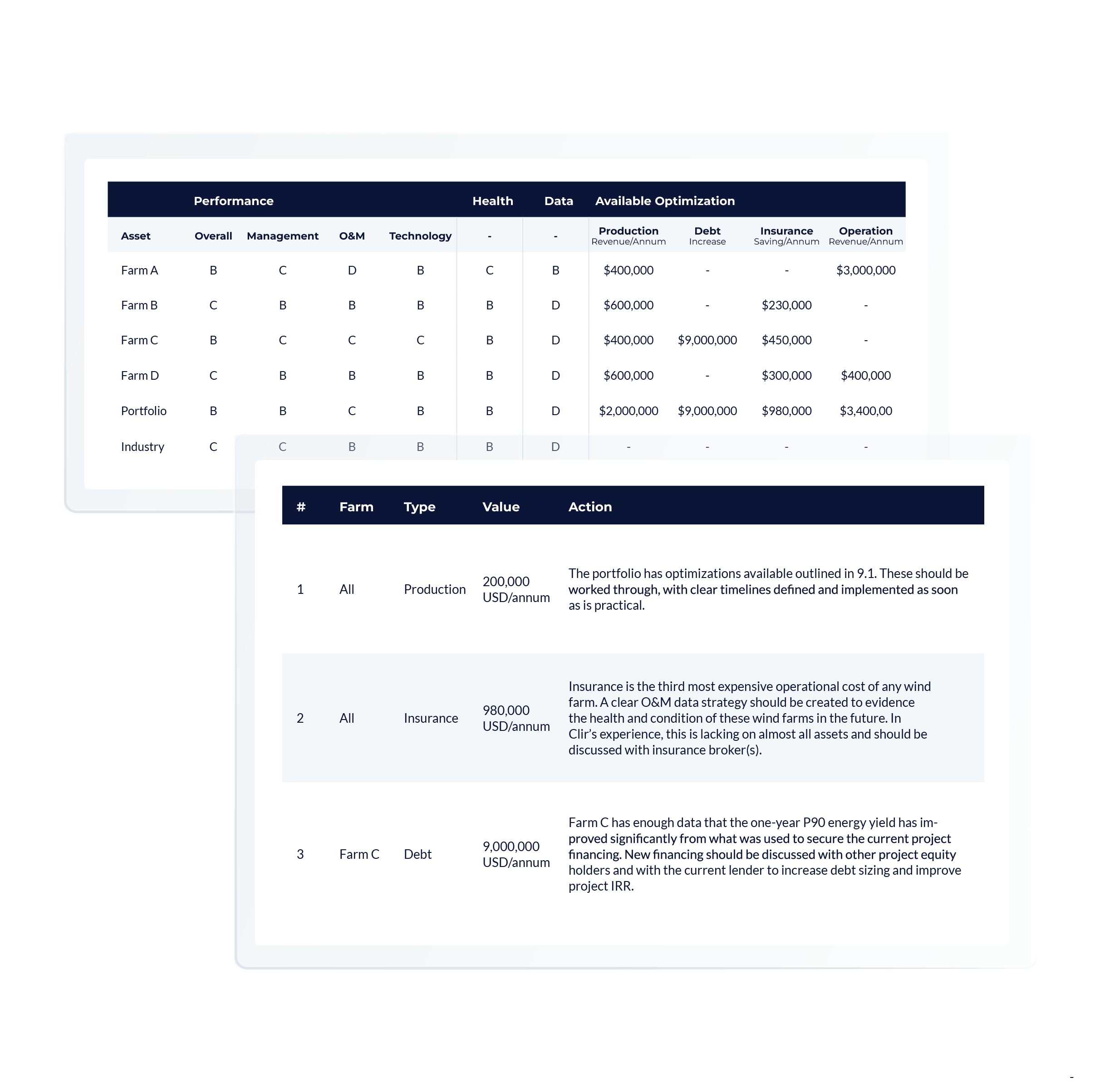 Two graphs overlaying each other showcasing the grading health and performance