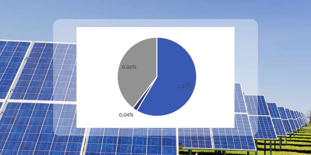 Clir’s detectors: Component losses and risks