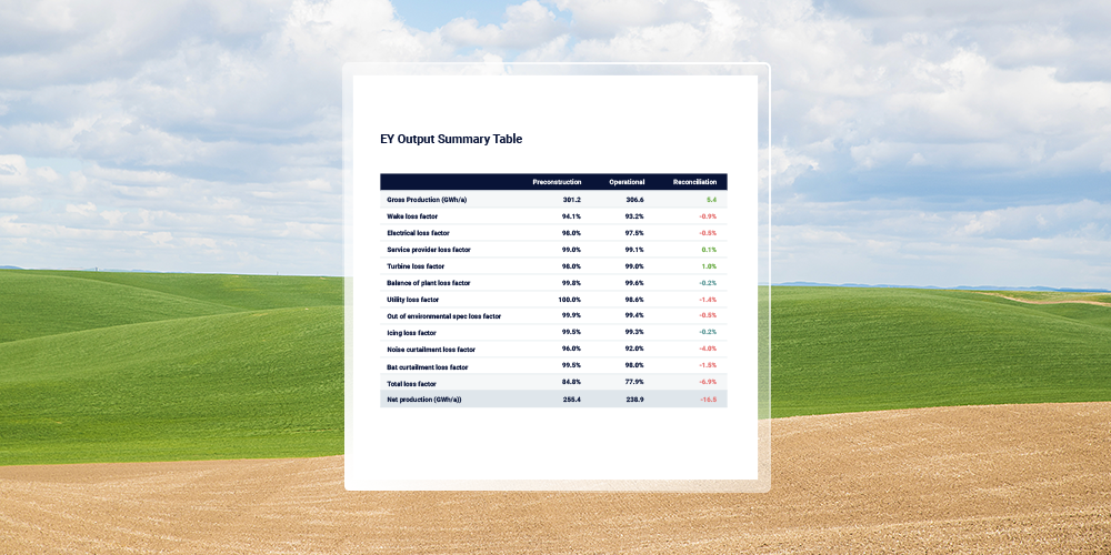 New sales balance 77.9