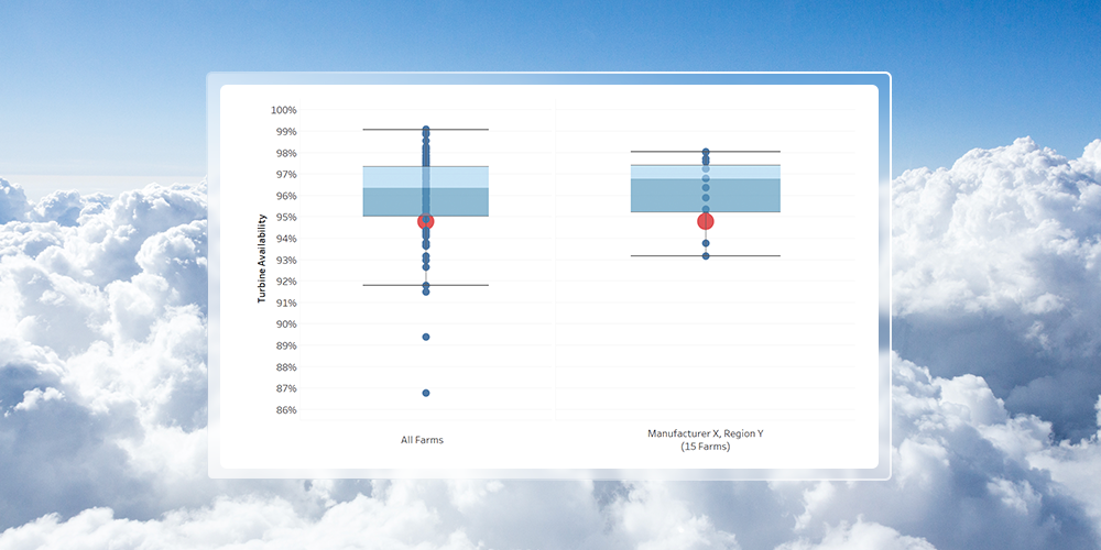 Improving energy yield assessments using renewable energy intelligence