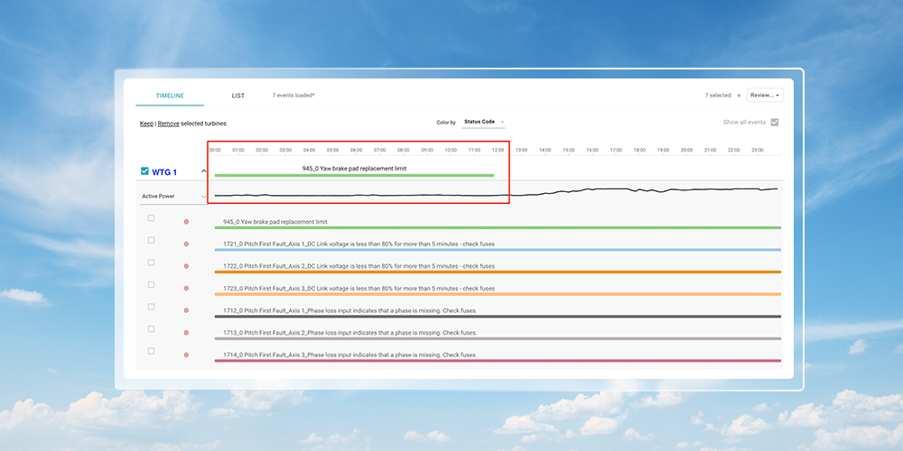 Improve your understanding and reporting of GE downtime