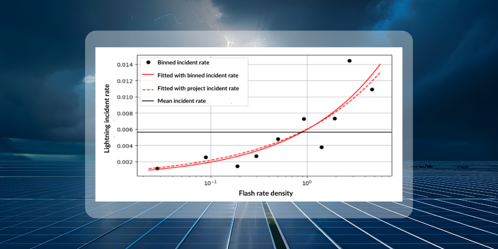 How does lightning impact solar farms?