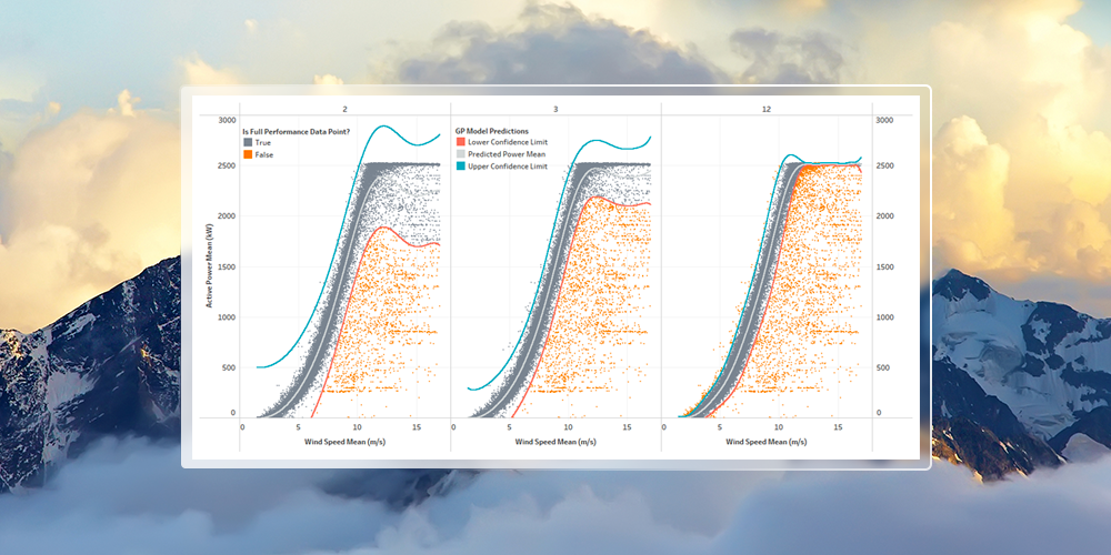 The Clir approach: Enabling accurate power curve modelling