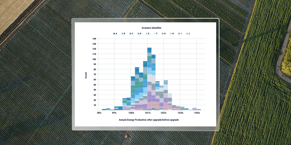 Predicting wind farm performance using industry data