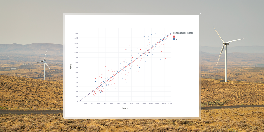 Turbine performance improvements: Yaw misalignment