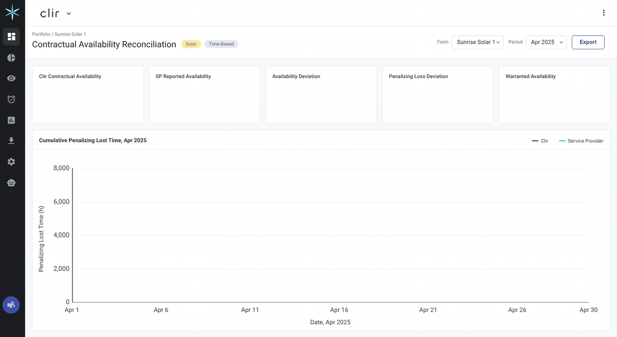 Contractual Availability Reconciliation