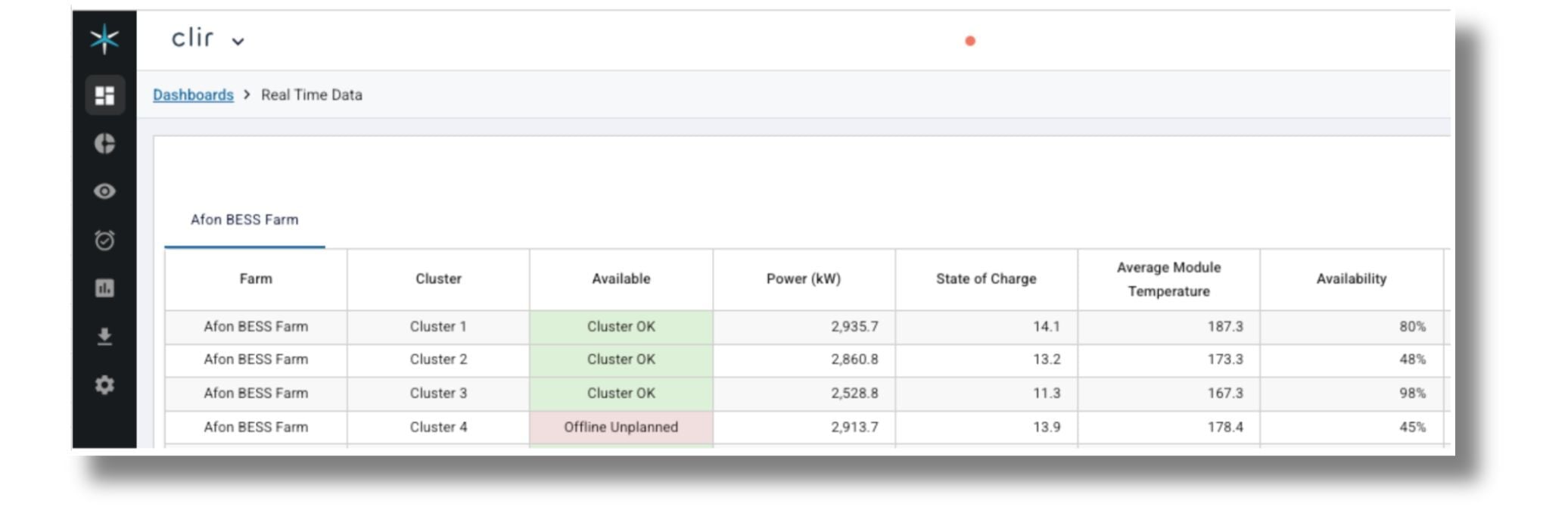 Clir BESS Dashboard