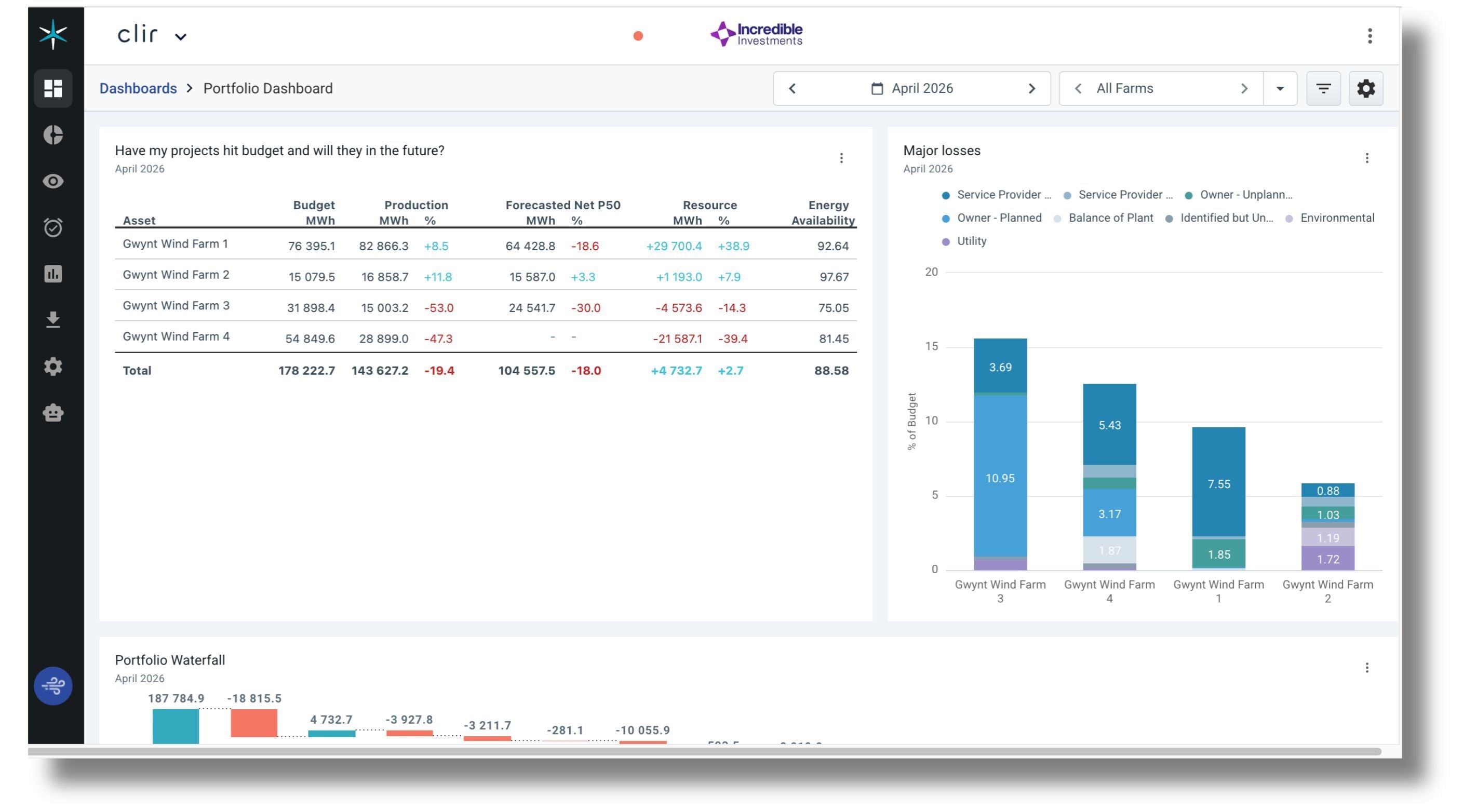 Investor grade portfolio reporting wind dashboard