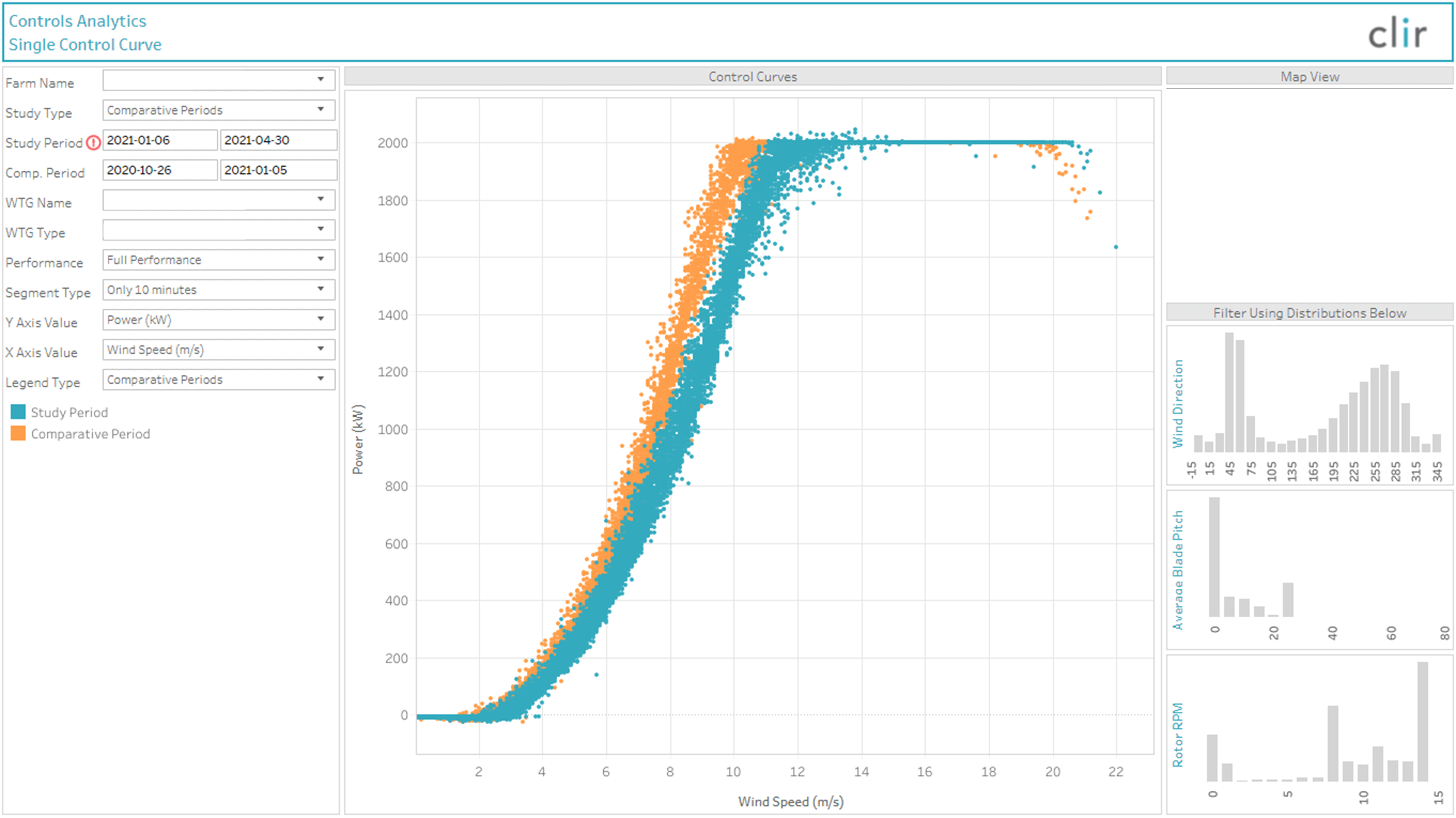 Example power curve shift