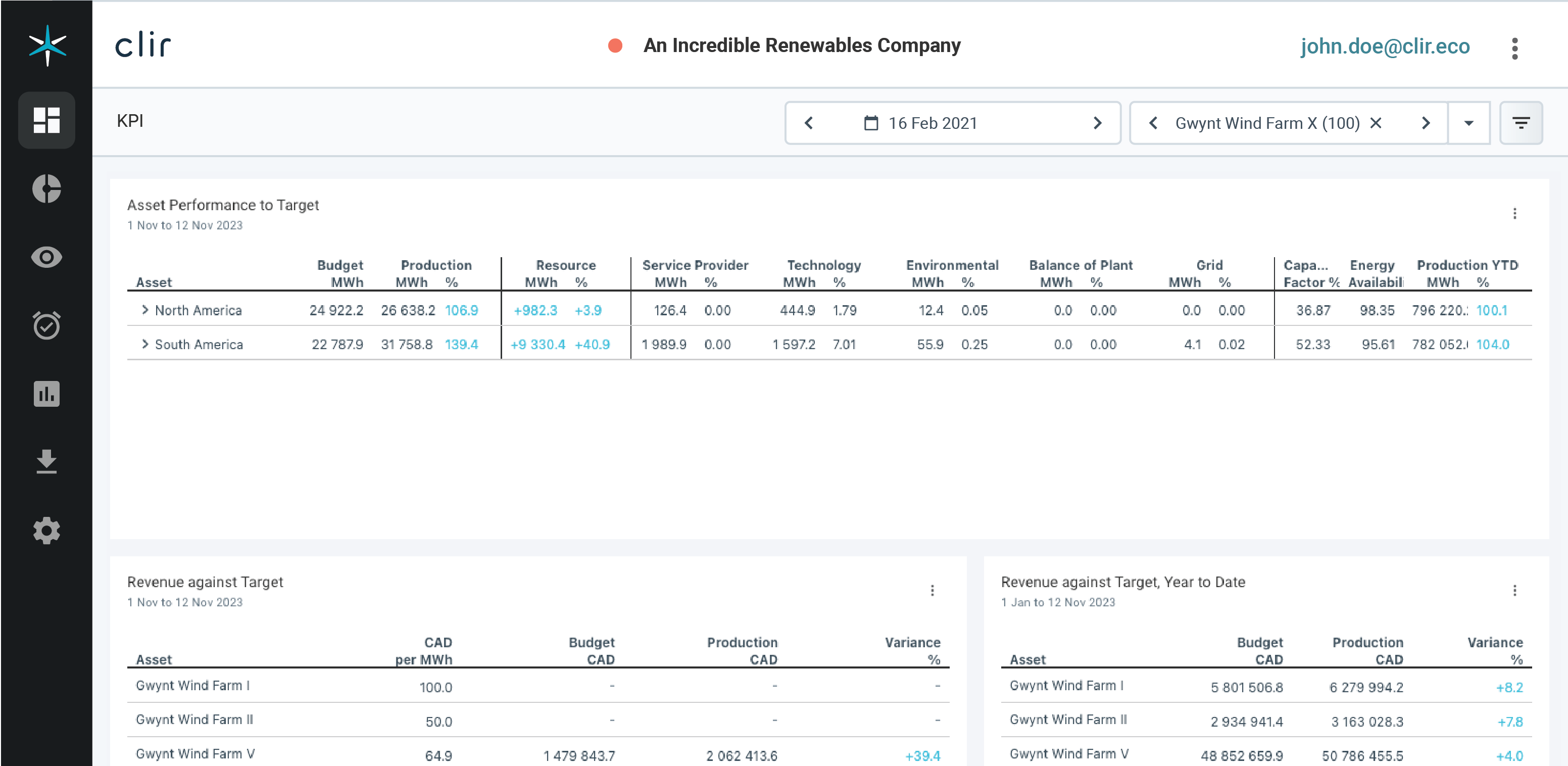 Clir's KPI page