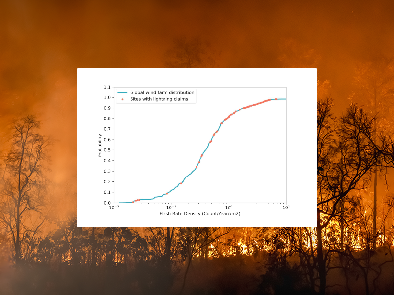 Dev_Natural_Catastrophes_