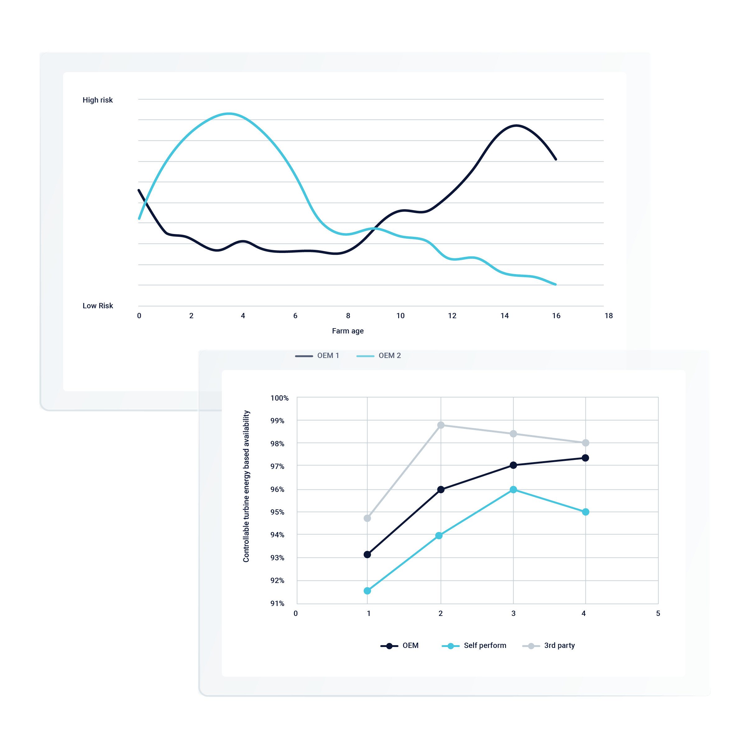 A graph showing high and low risk with a second graph showing energy base availability  