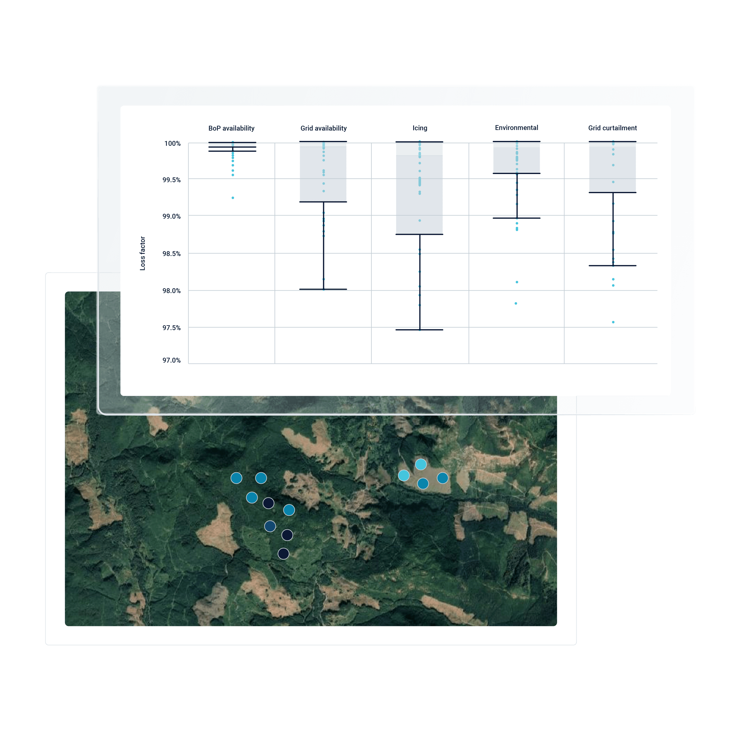 A topographical image of a mountainous area with dots marking the site and a graph showing loss factors