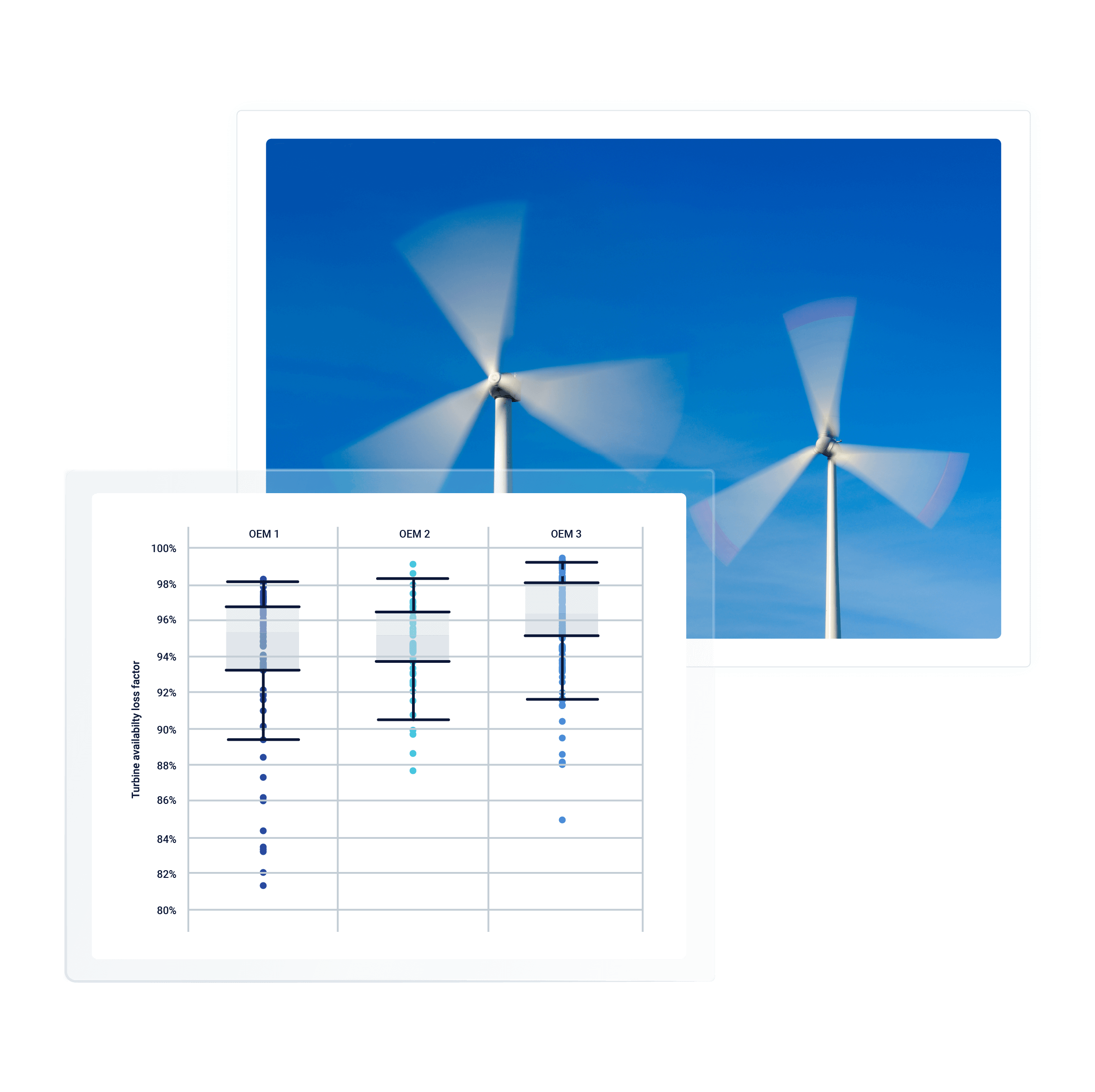 Image of wind turbines and comparisons of three OEMs