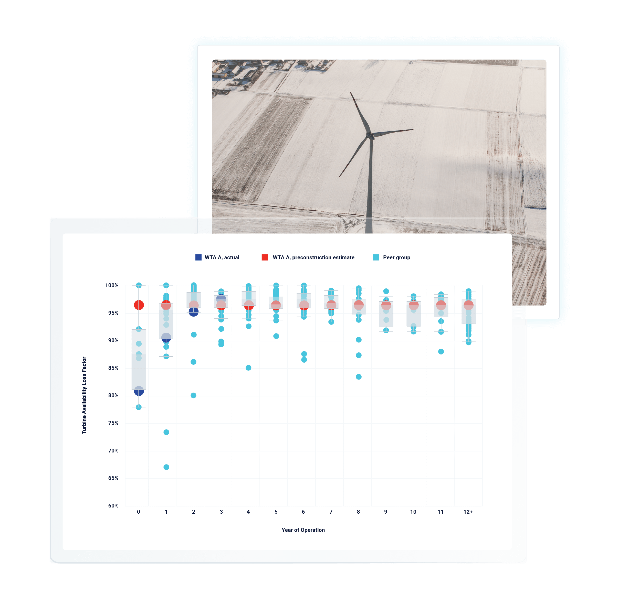 Image of a wind turbine in the snow with a graph of the benchmarked loss factors