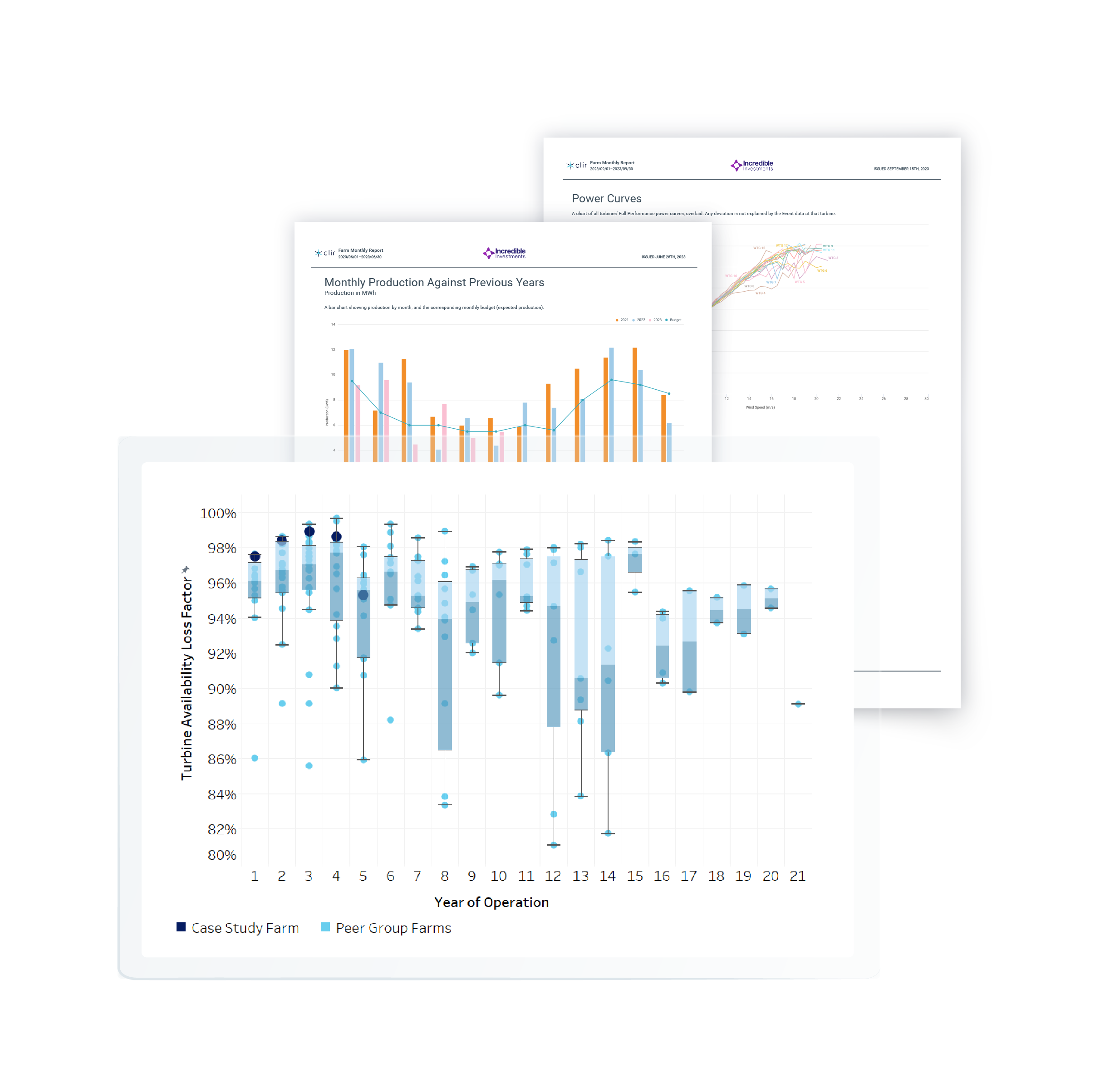 Images of a sample report with a graph of the turbine availability loss factors on top