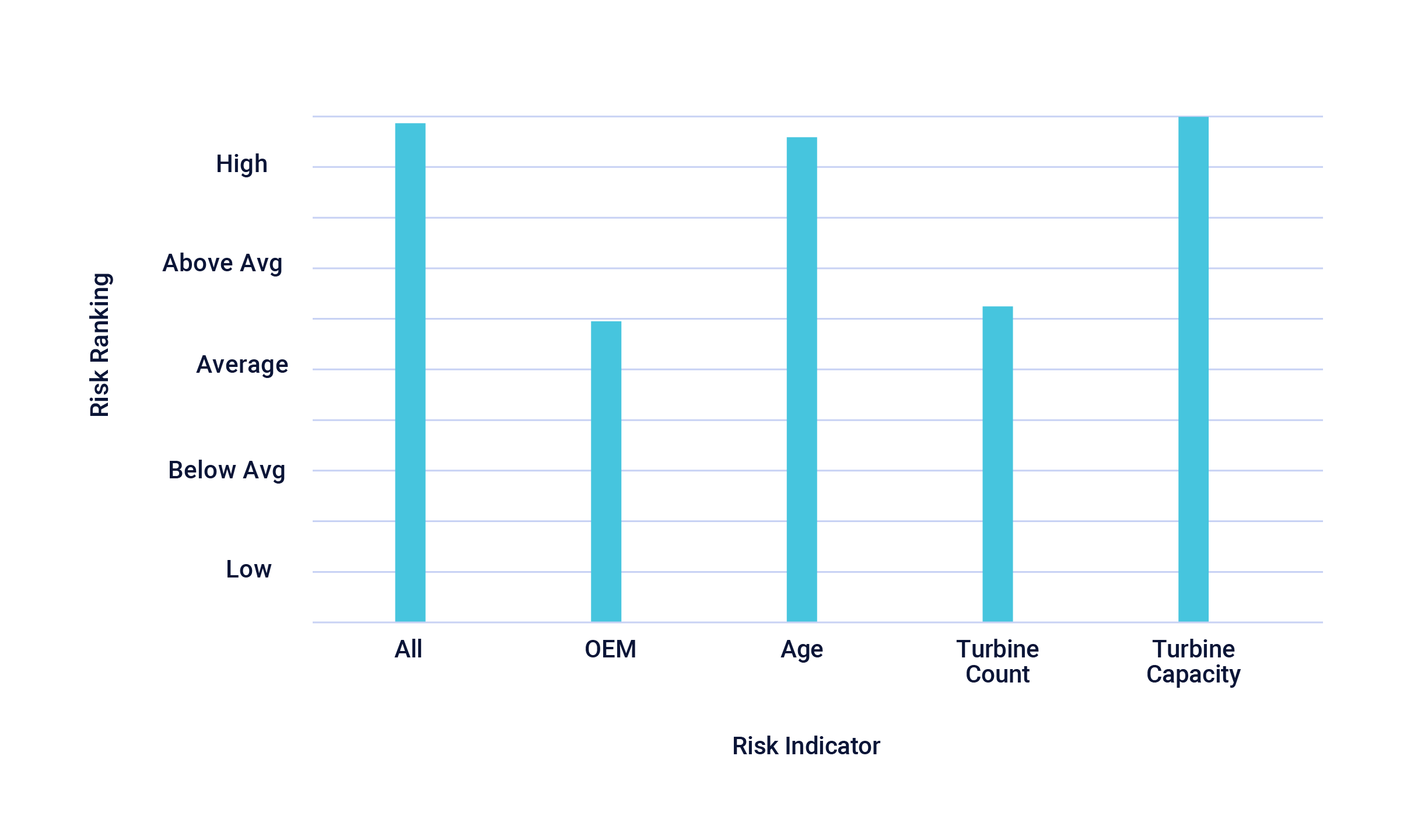 Graph_Risk_Indicator