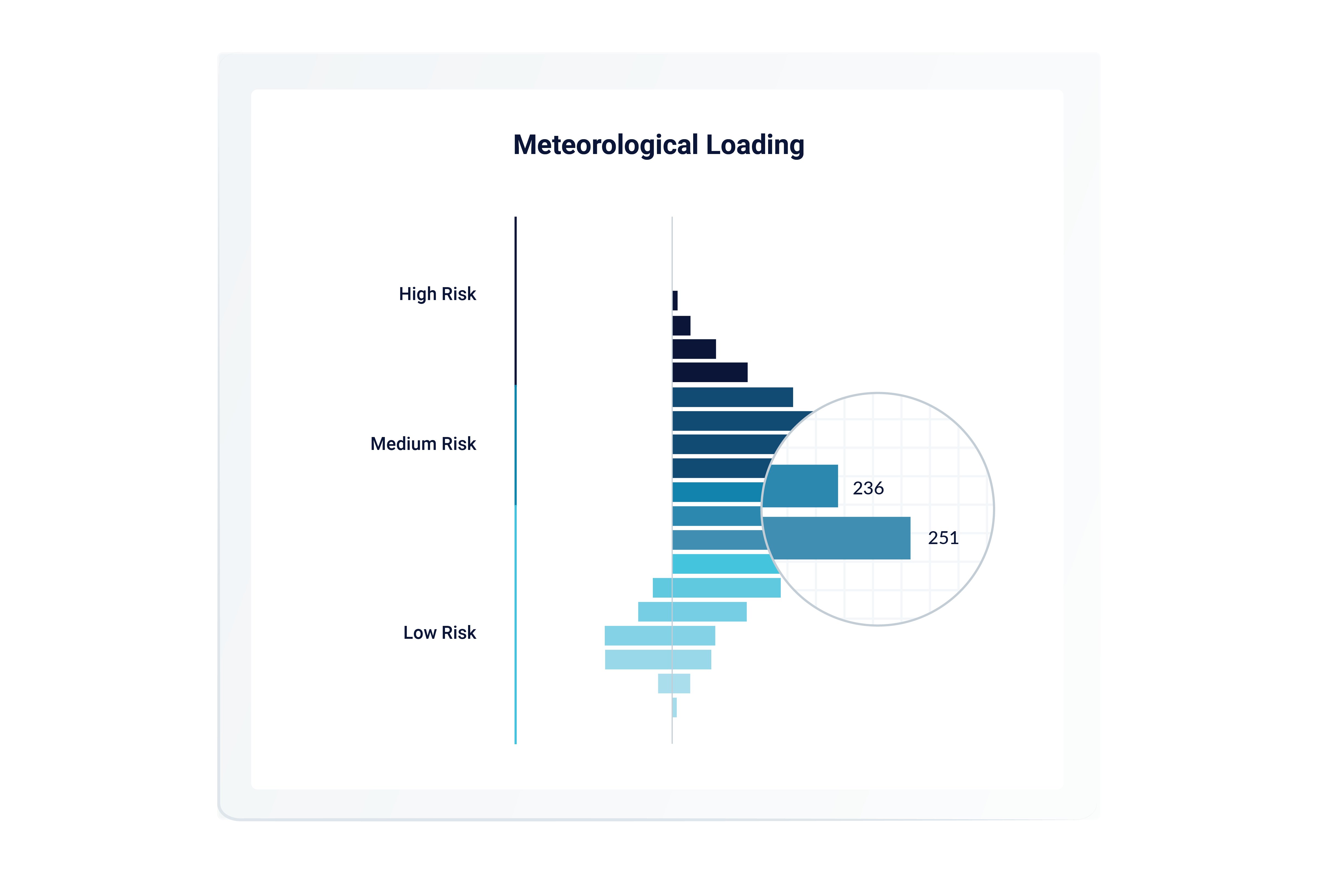 A graph of our meteorological landing