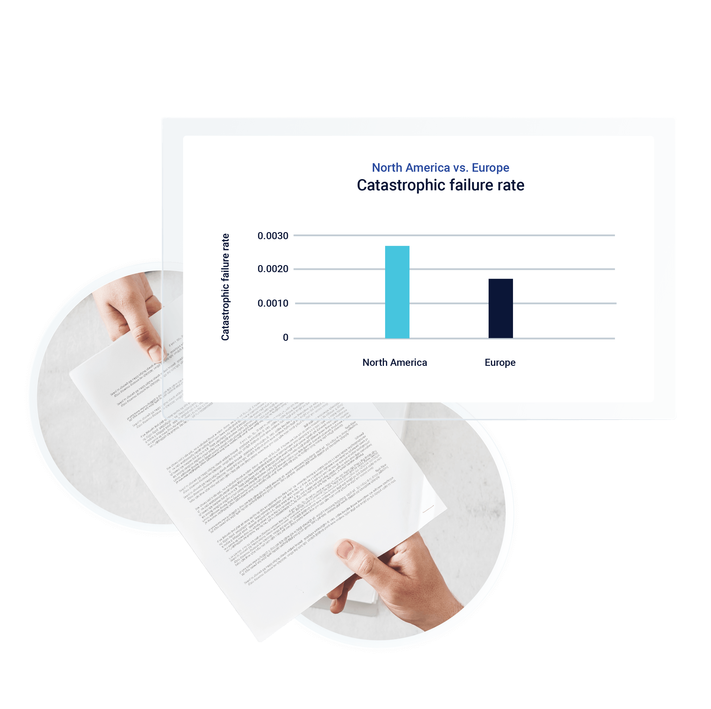 Bar graph comparing the catastrophic failure in North America vs Europe