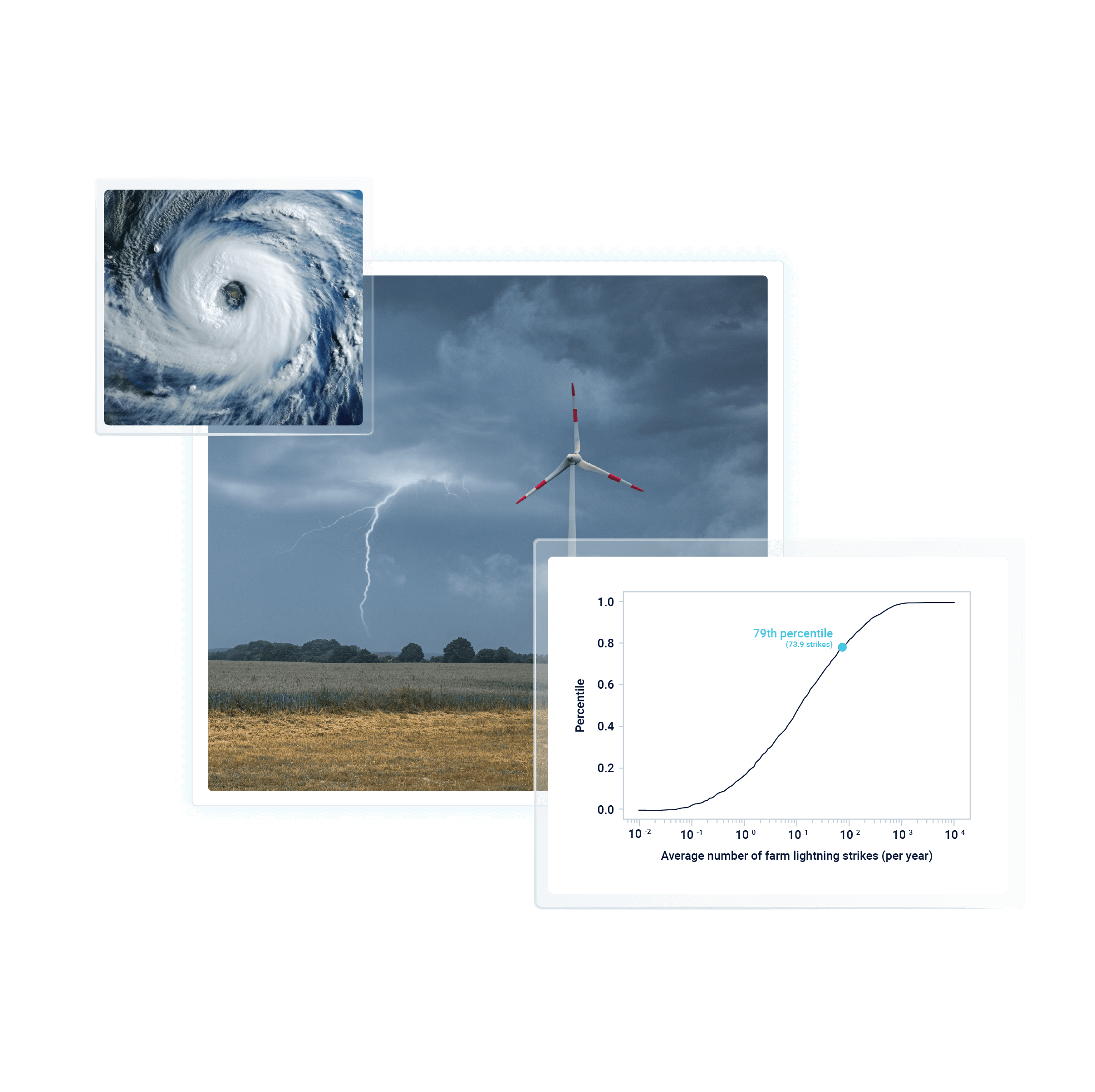 Graphic of wind turbine in the a storm and a graphic depicting the number of farm lightning strikes per year
