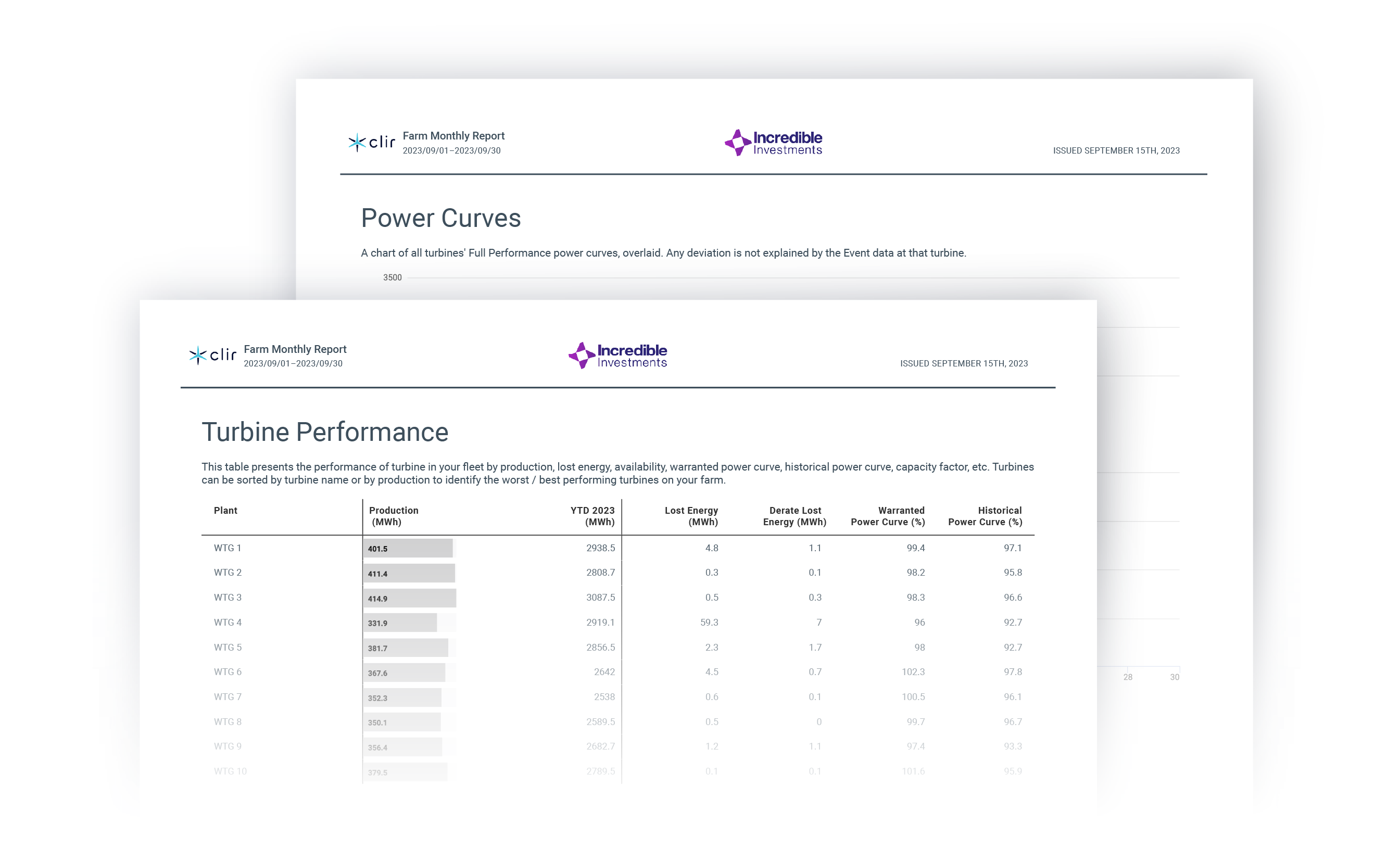 Graphic of two pages from a sample report that displays power curves and turbine performance