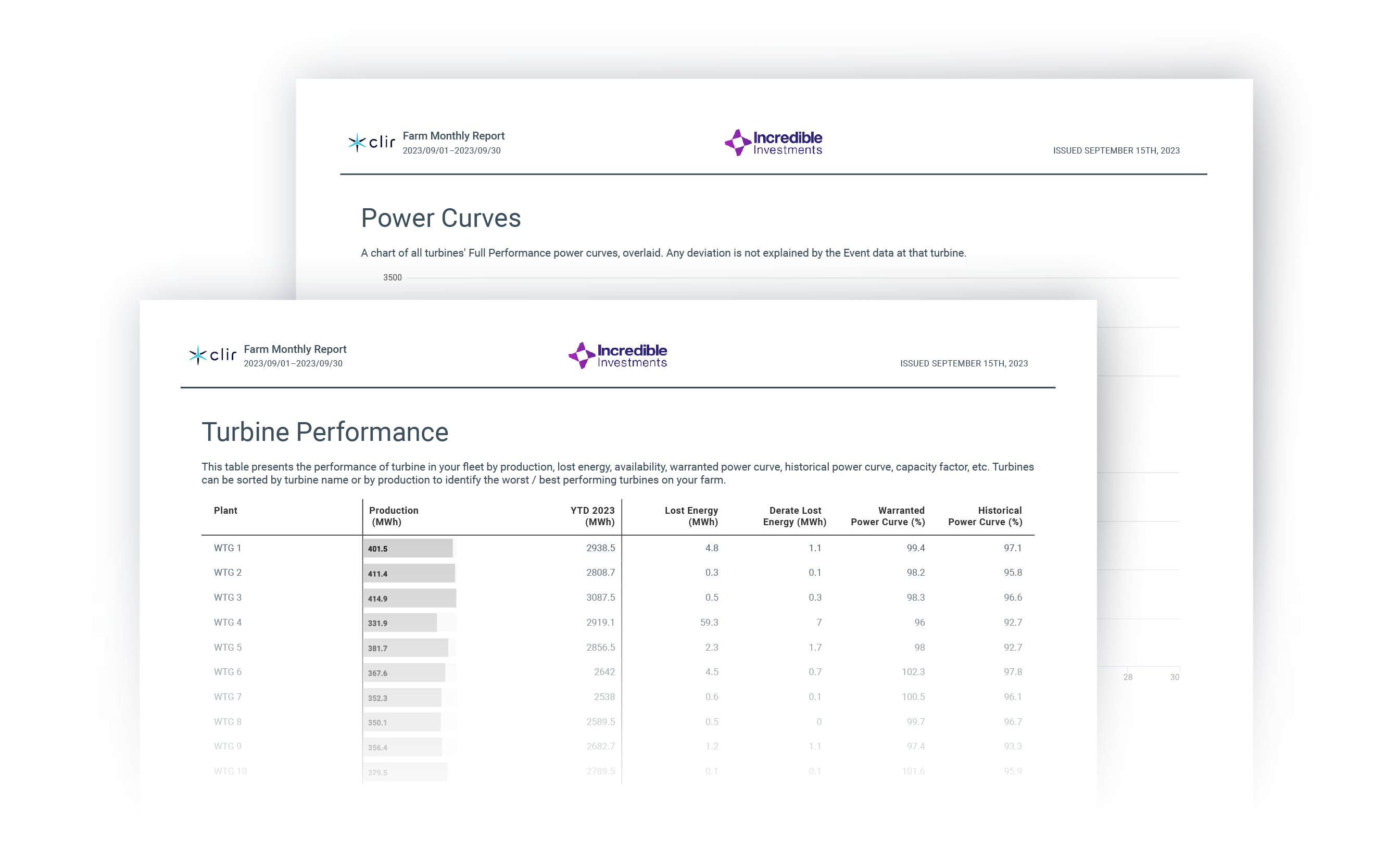 Graphic of two pages from a sample report that displays power curves and turbine performance