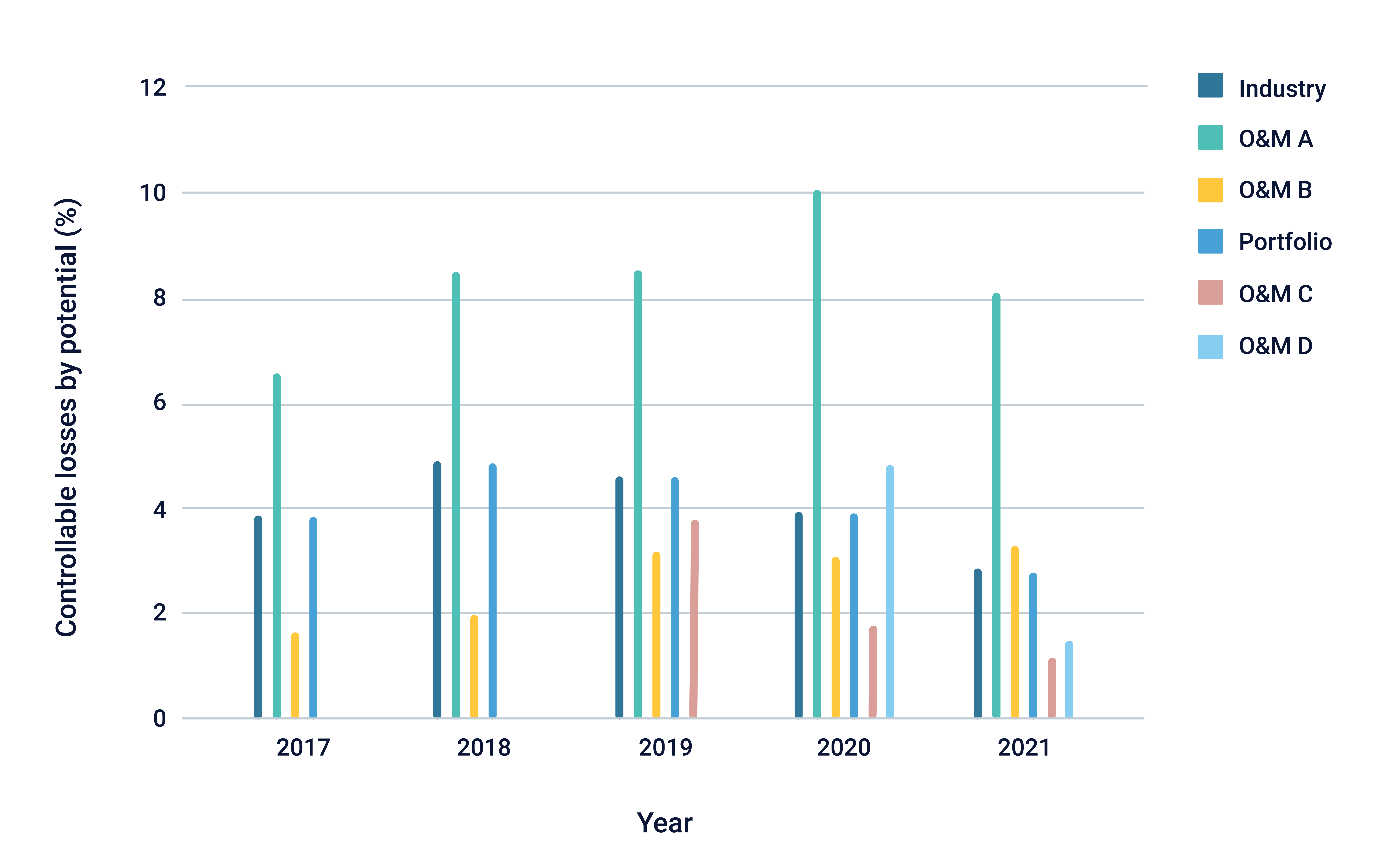 Losses_Potential_Chart