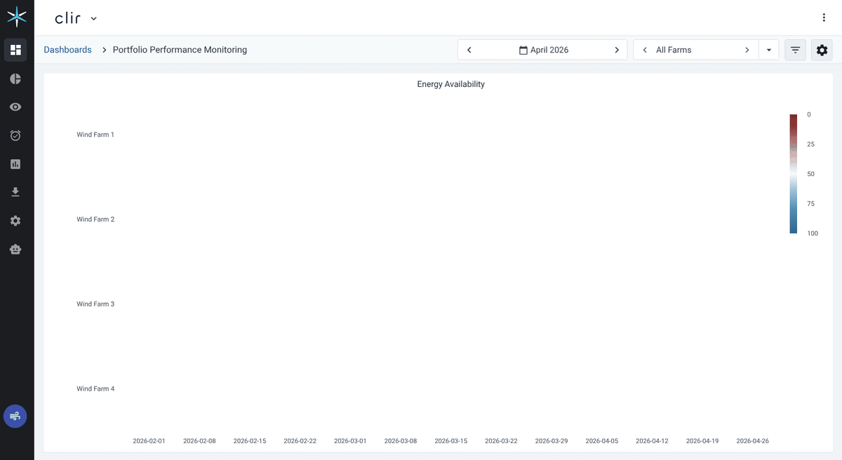 Portfolio Performance Monitoring