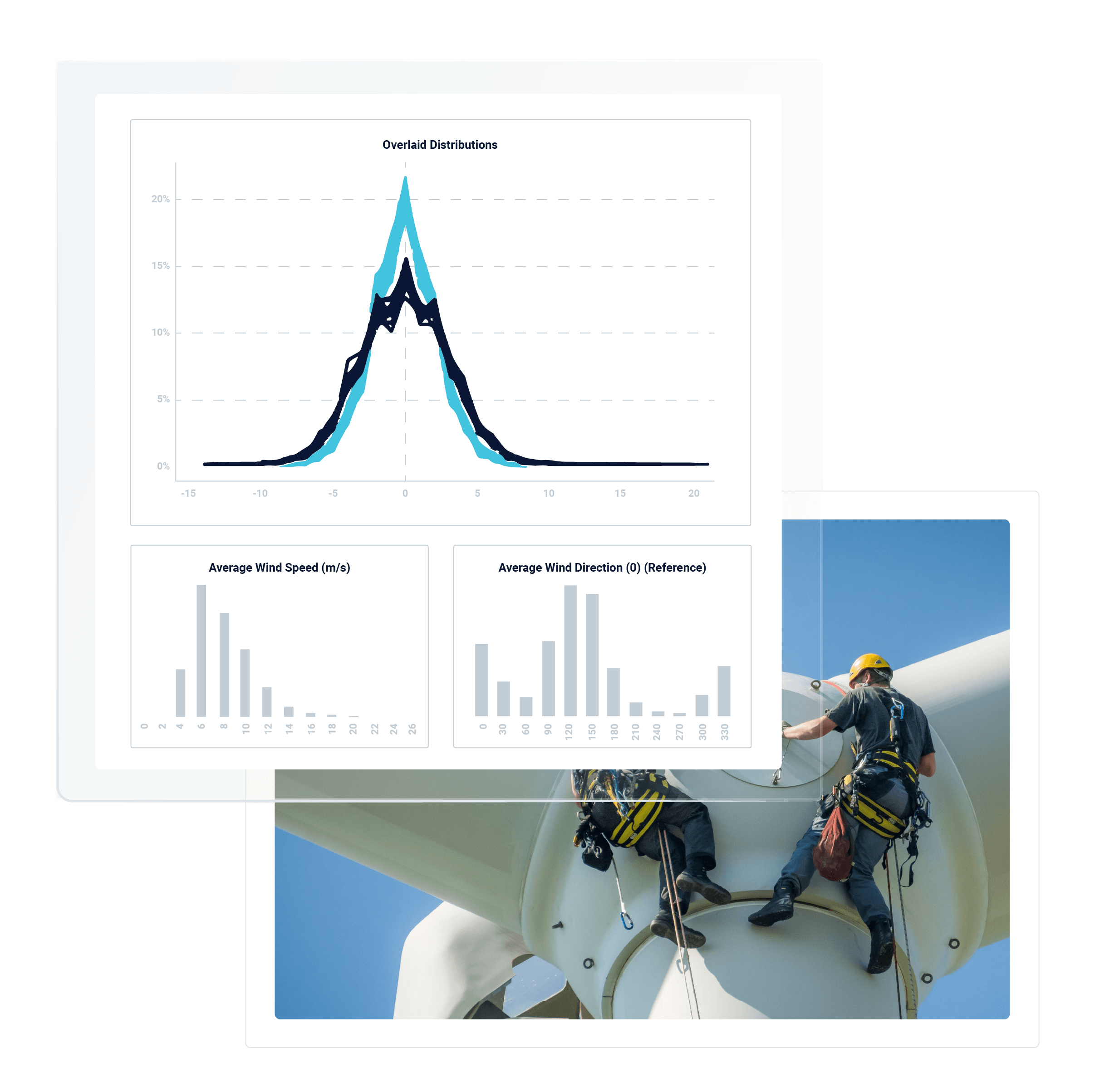 An image of repairing a wind turbine and a sample of Clir's app dashboard reporting values