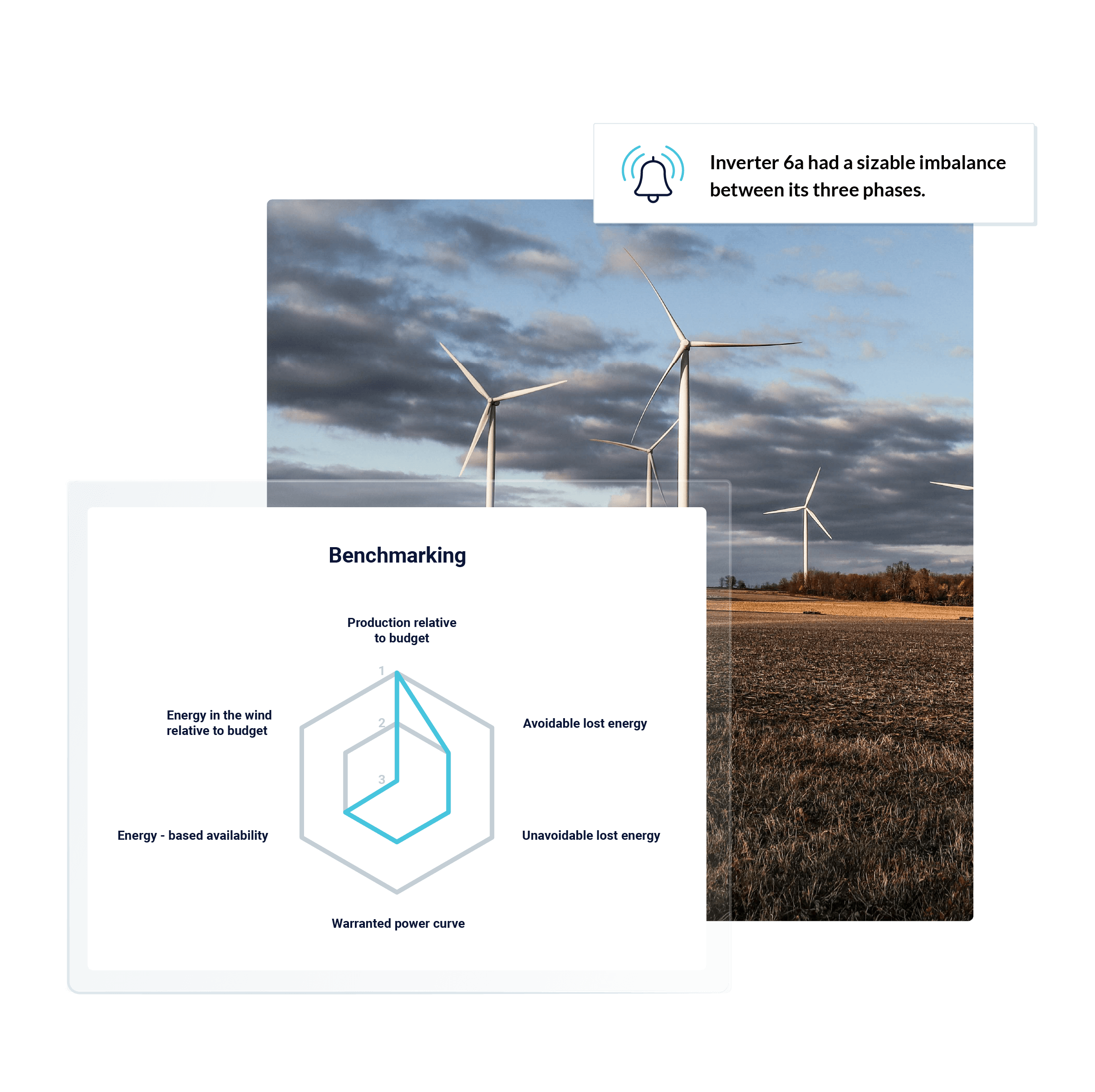 Image of wind turbines in the field and benchmarking graph