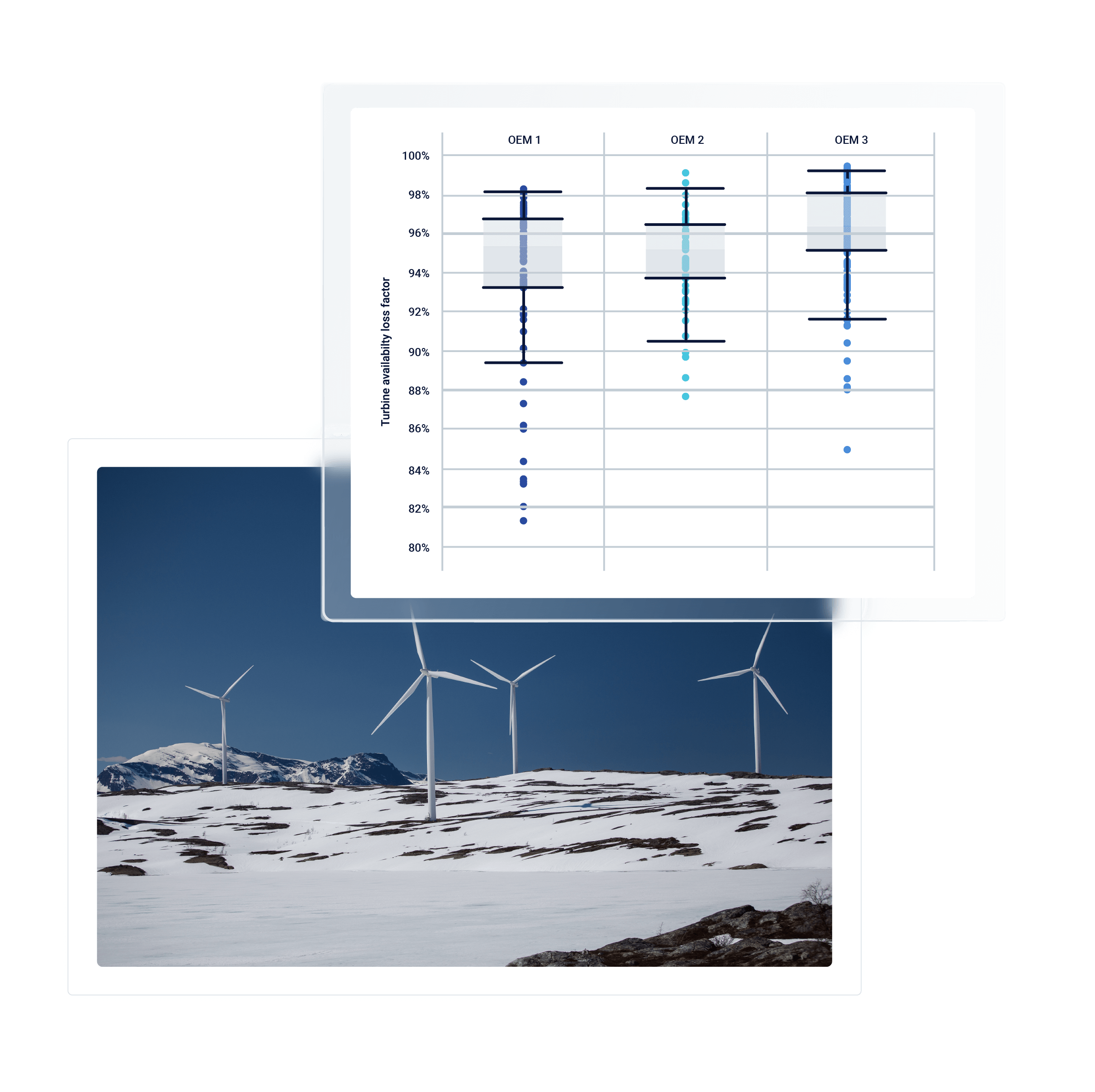 An image of a turbine farm on a snowy mountain with a graph comparing OEMs 