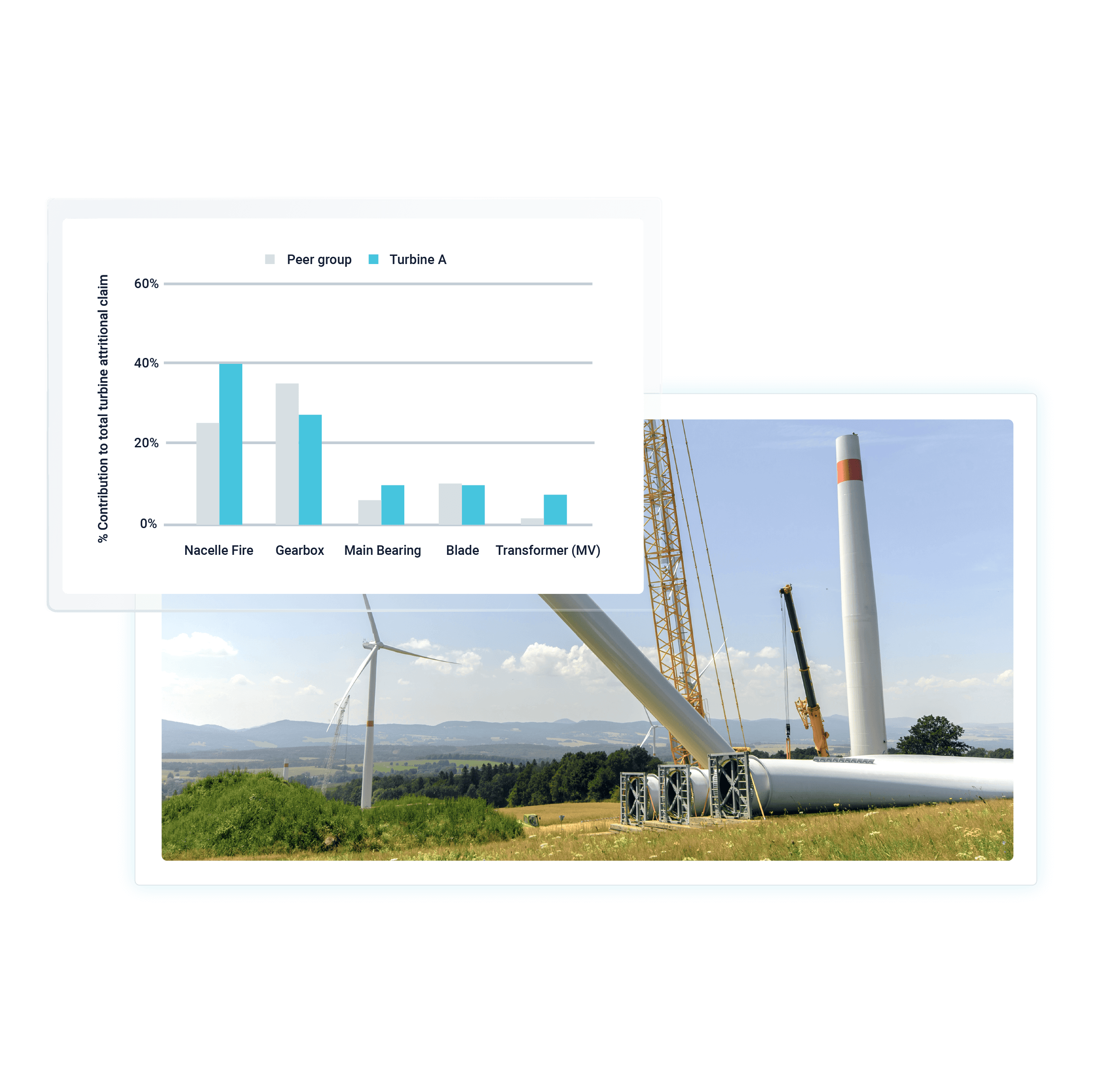 Image of a wind turbine in the process of being build with a graph of a common insurance claims