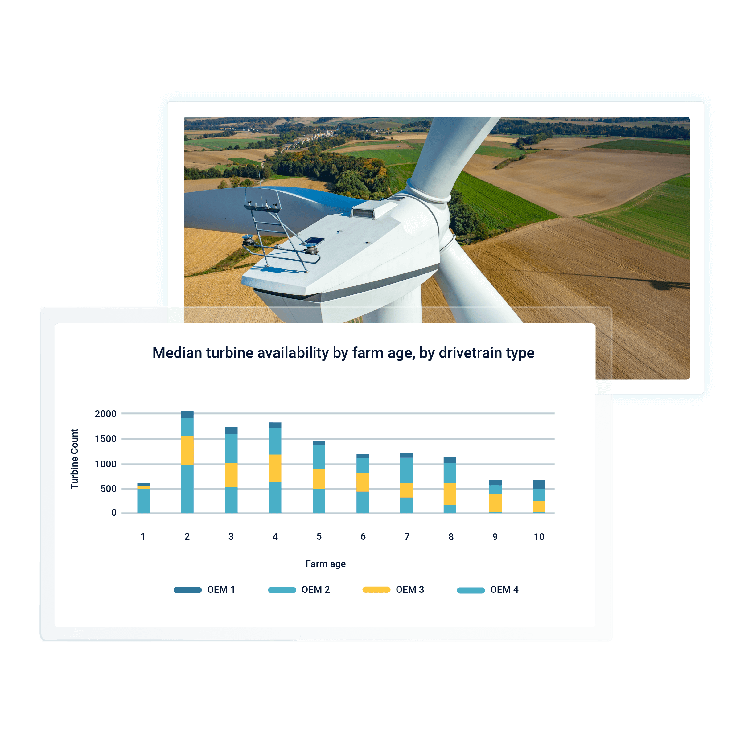 Image of a wind turbine with a graph of the medium turbine availability by farm age and drivetrain type