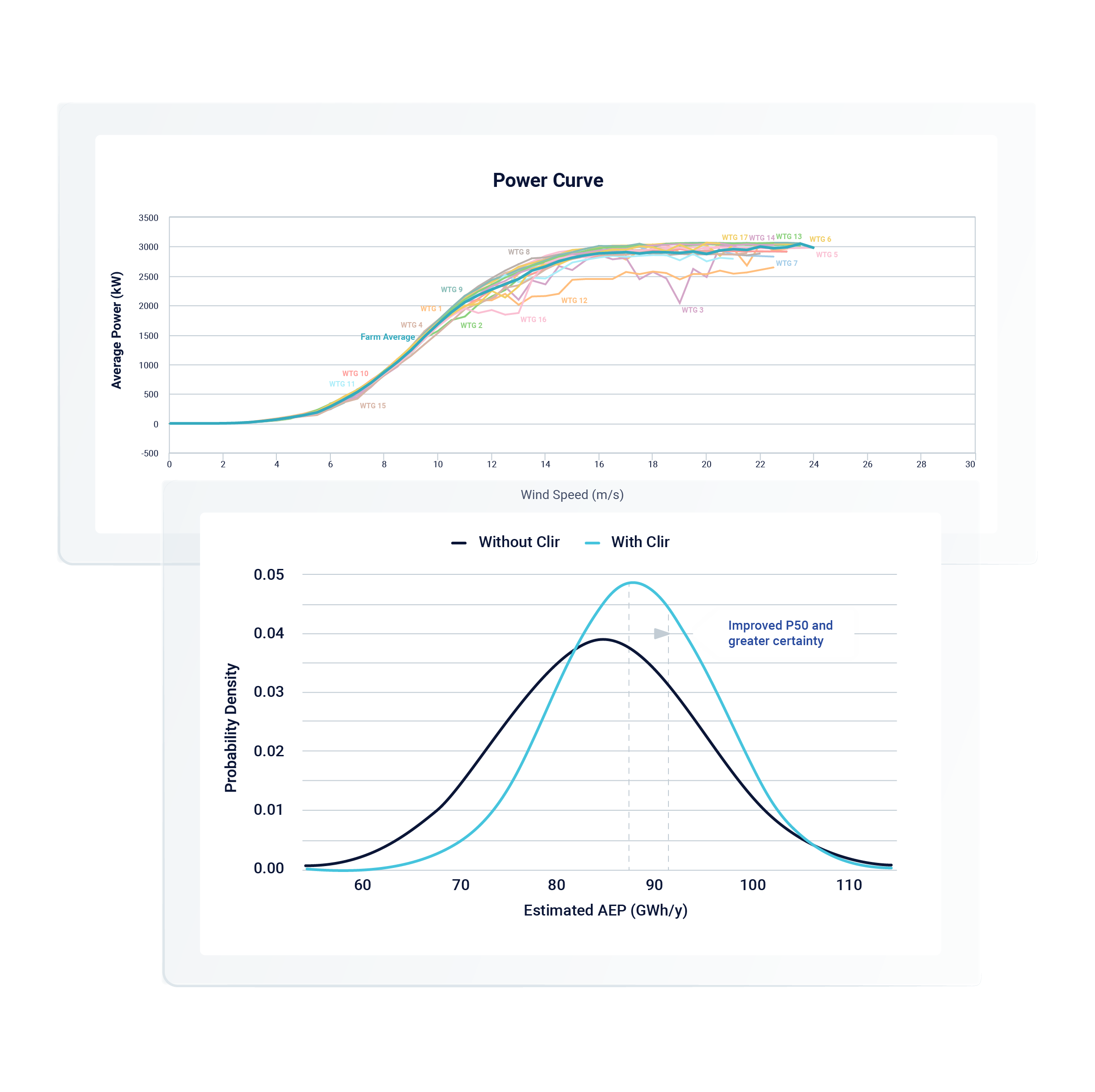 Two graphs showcasing power curves and P values comparisons