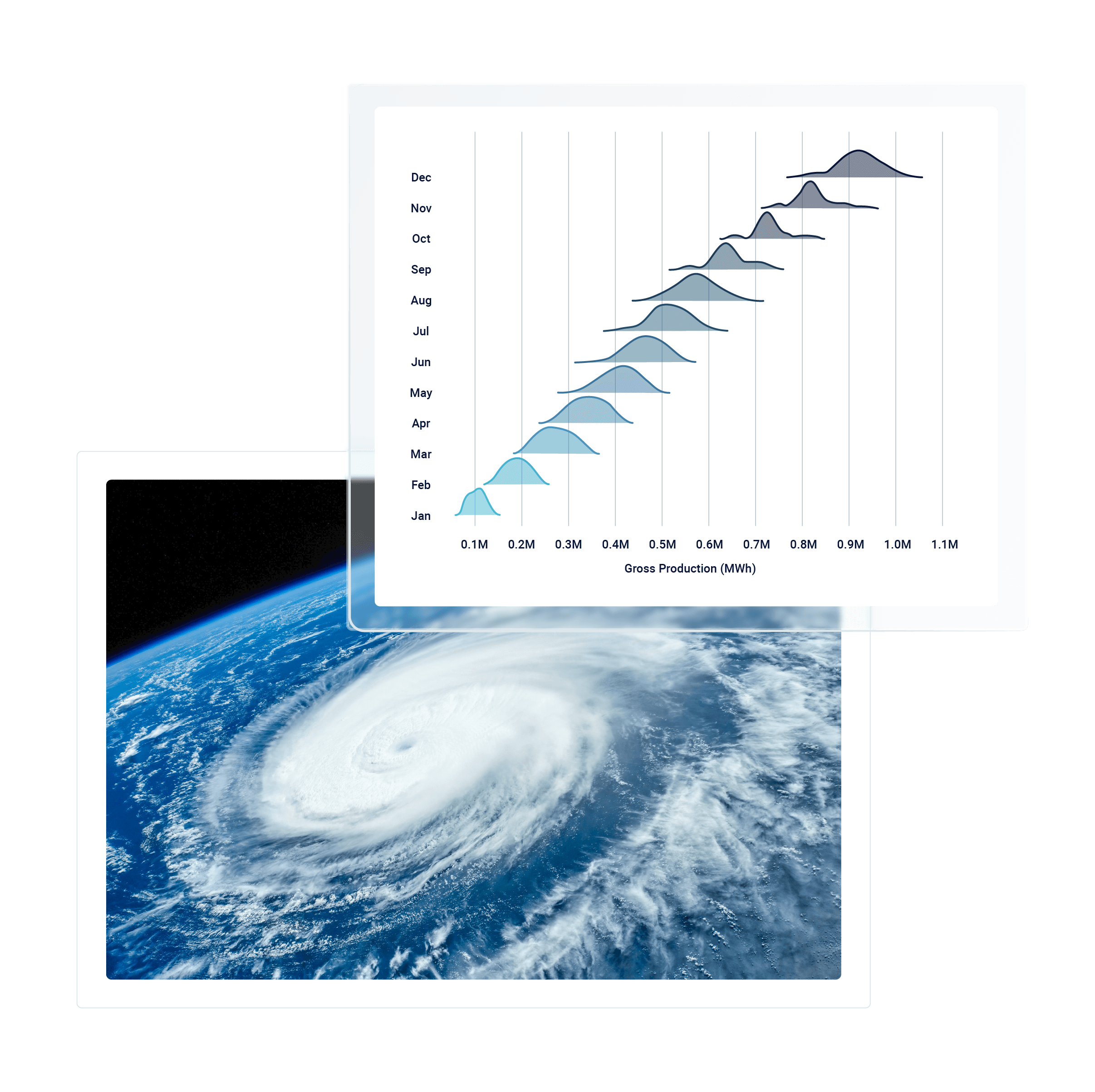 An image of Clir's volume modelling and a photo of a satellite hurricane