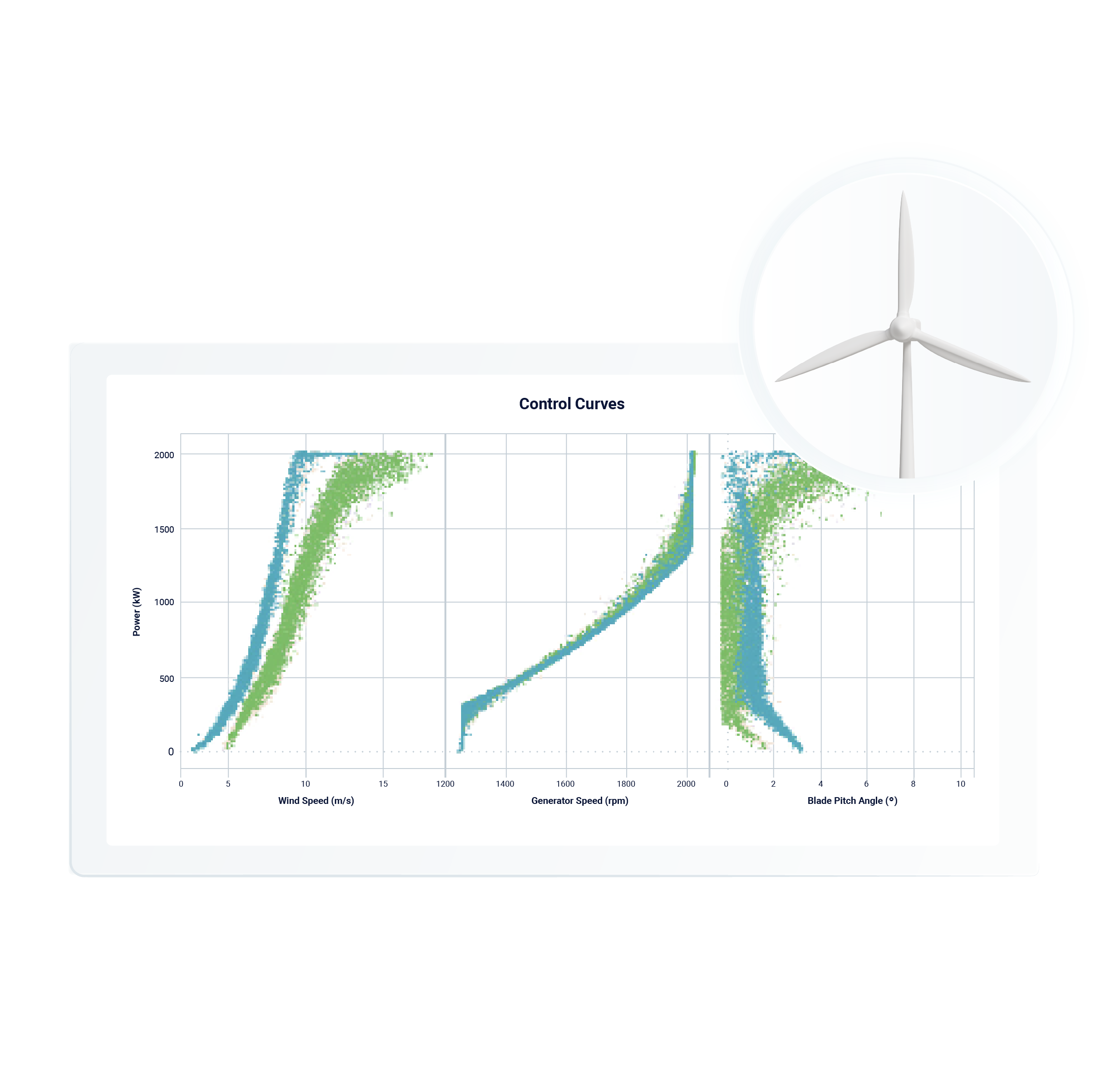 A comparison of control curves